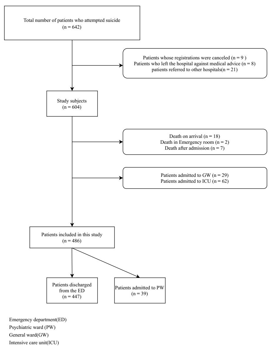 Patient selection flow chart.