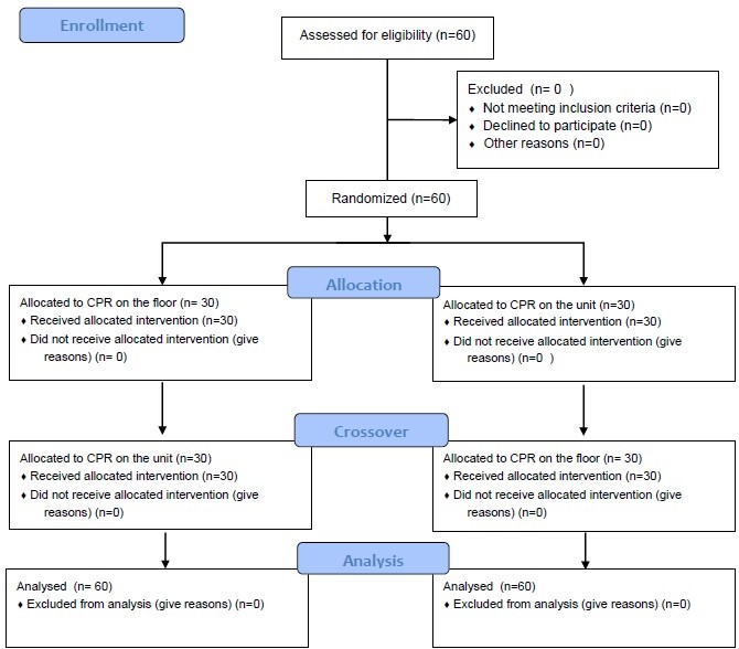 The study protocol based on CONSORT 2010 Statement.
