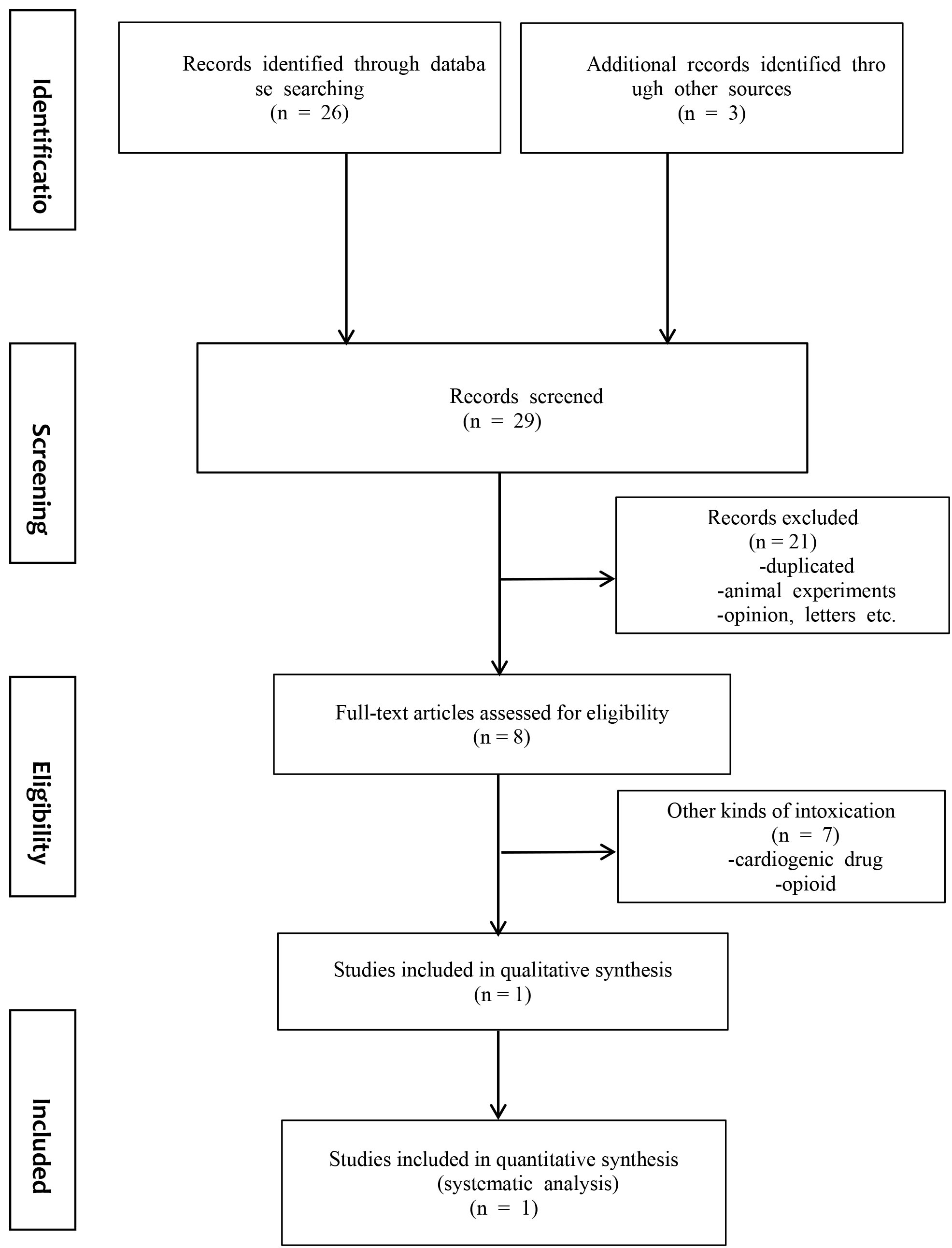 Flow diagram of the study selection process.