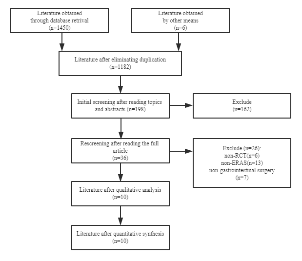 Flow chart of literature filtering.