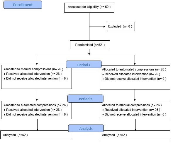 Study flowchart according to CONSORT statement.
