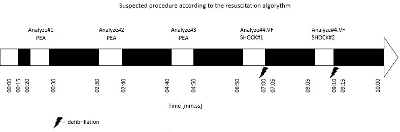 Timeline model for the research protocol.