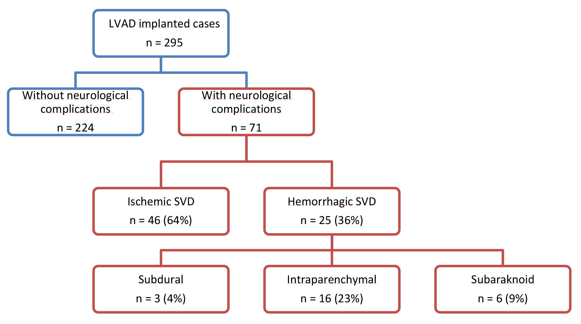 Patient flow diagram.