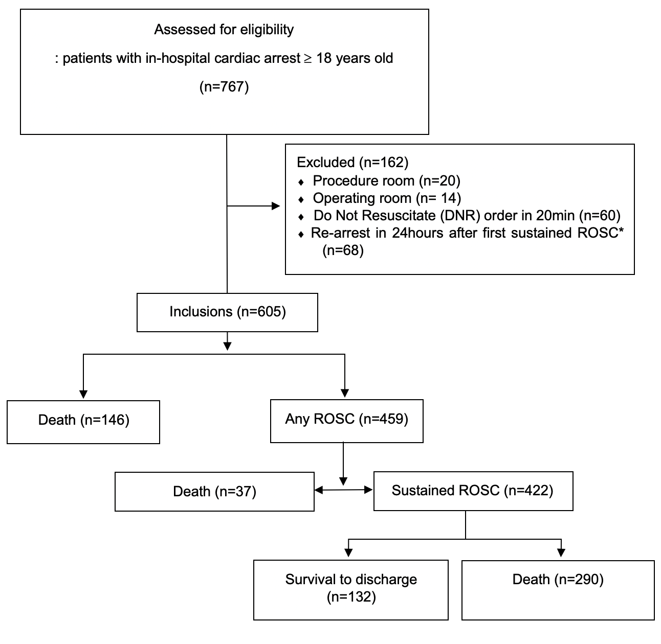 Signa Vitae-Journal of Anesthesiology, Intensive Care Journal ...