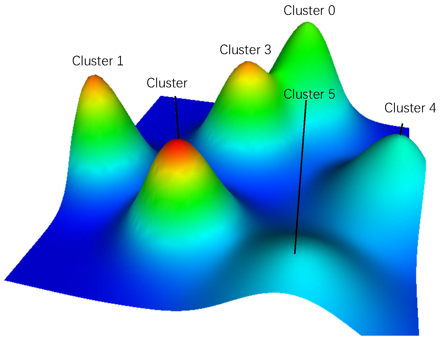 A visualized mountain map biclustering of major MeSH terms with
high frequency and articles on Labor Analgesia.