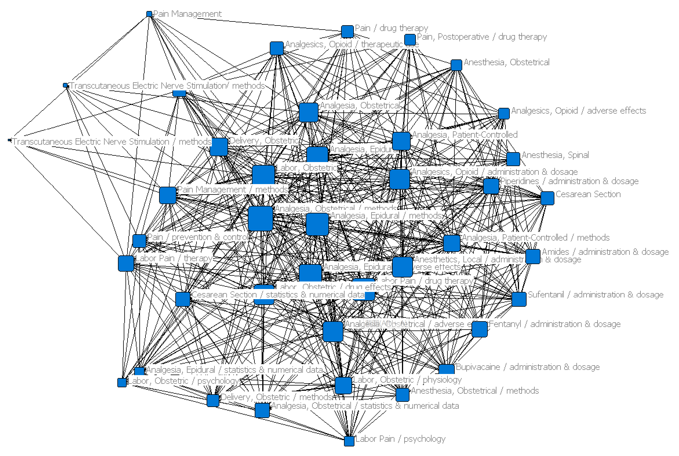 Labor Analgesia of 42 high-frequency MeSH terms.
