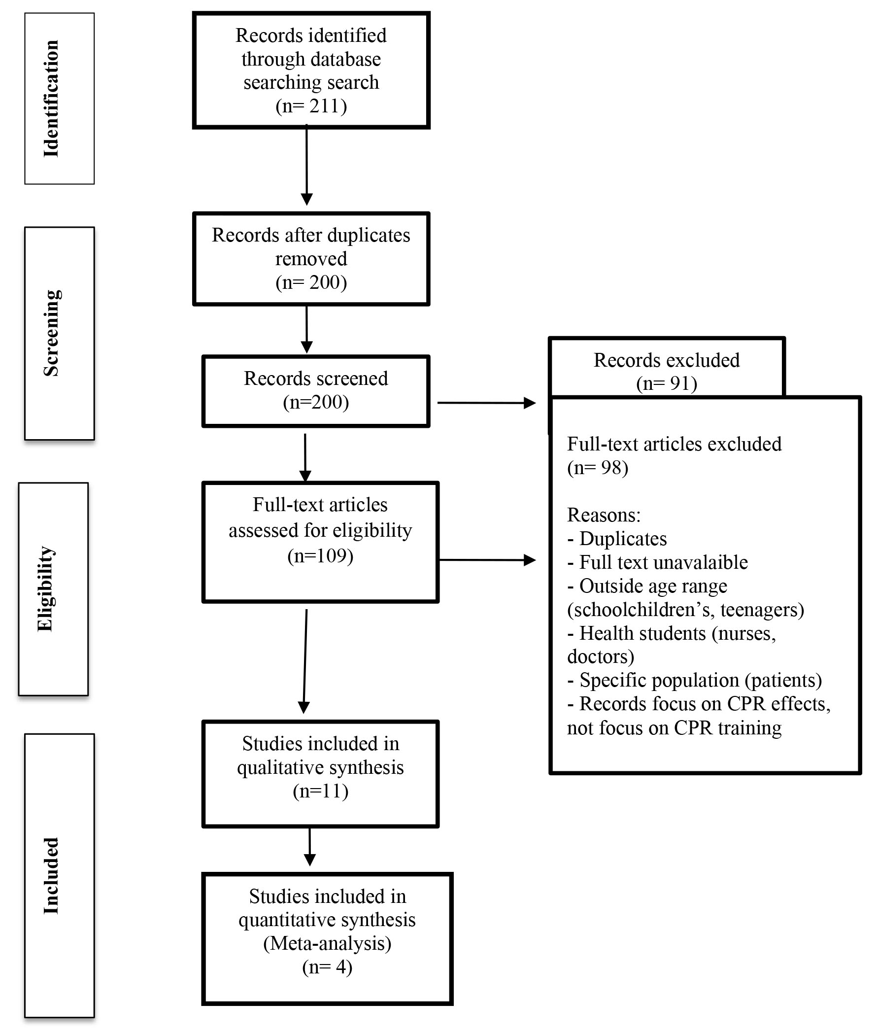 Flow diagram using the PRISMA (Preferred Reporting Items for Systematic Meta-Analyses) guidelines.