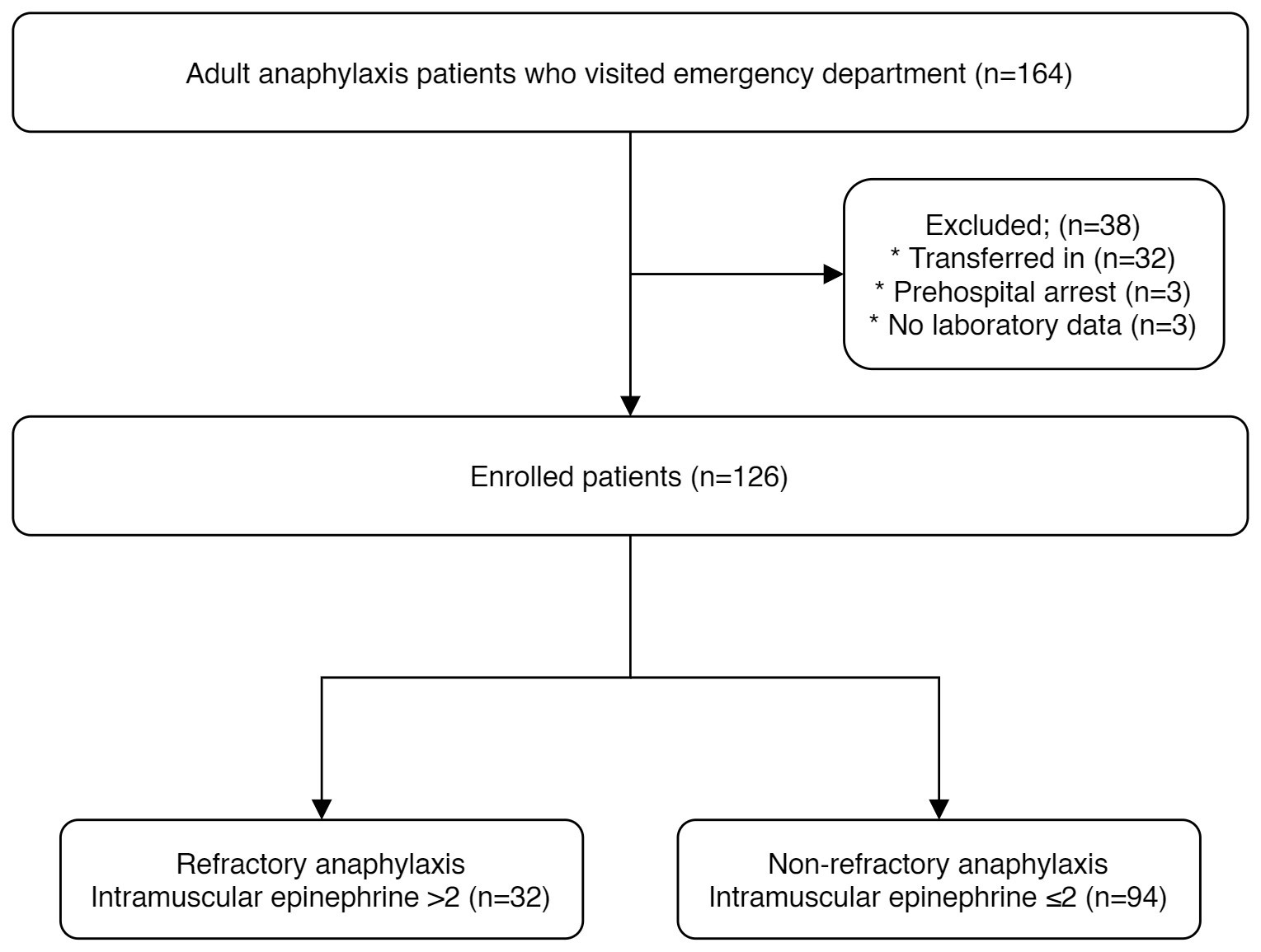 Flow chart of the study design.