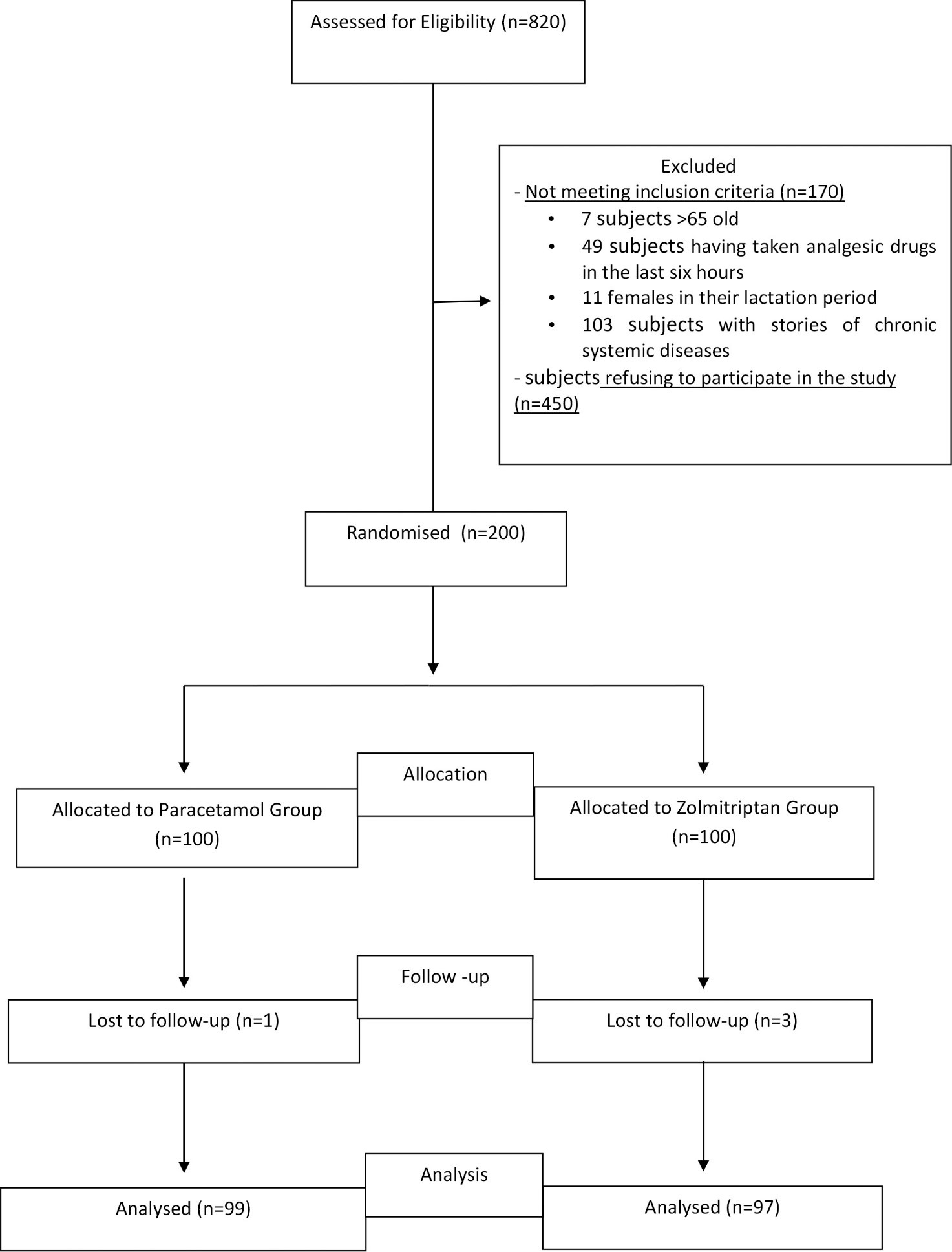 Flow chart of the procedural course of the study.