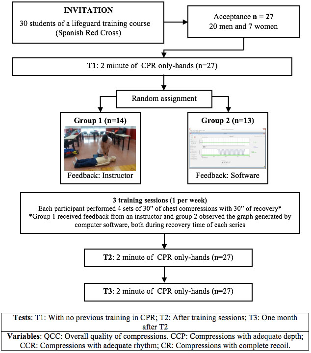 Flow chart of enrollment and study design.