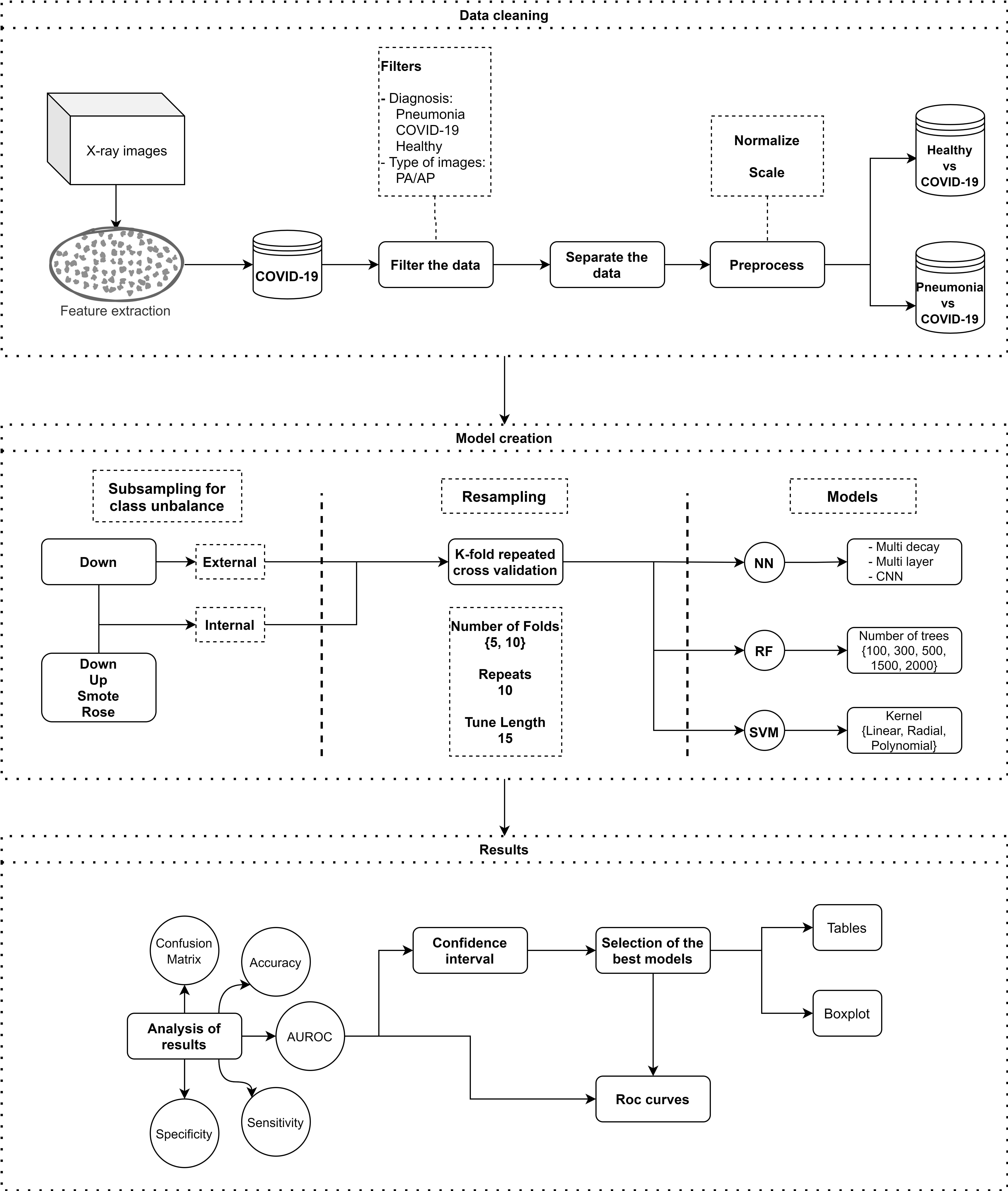 Algorithm followed for data analytics, model building, and 
sampling.