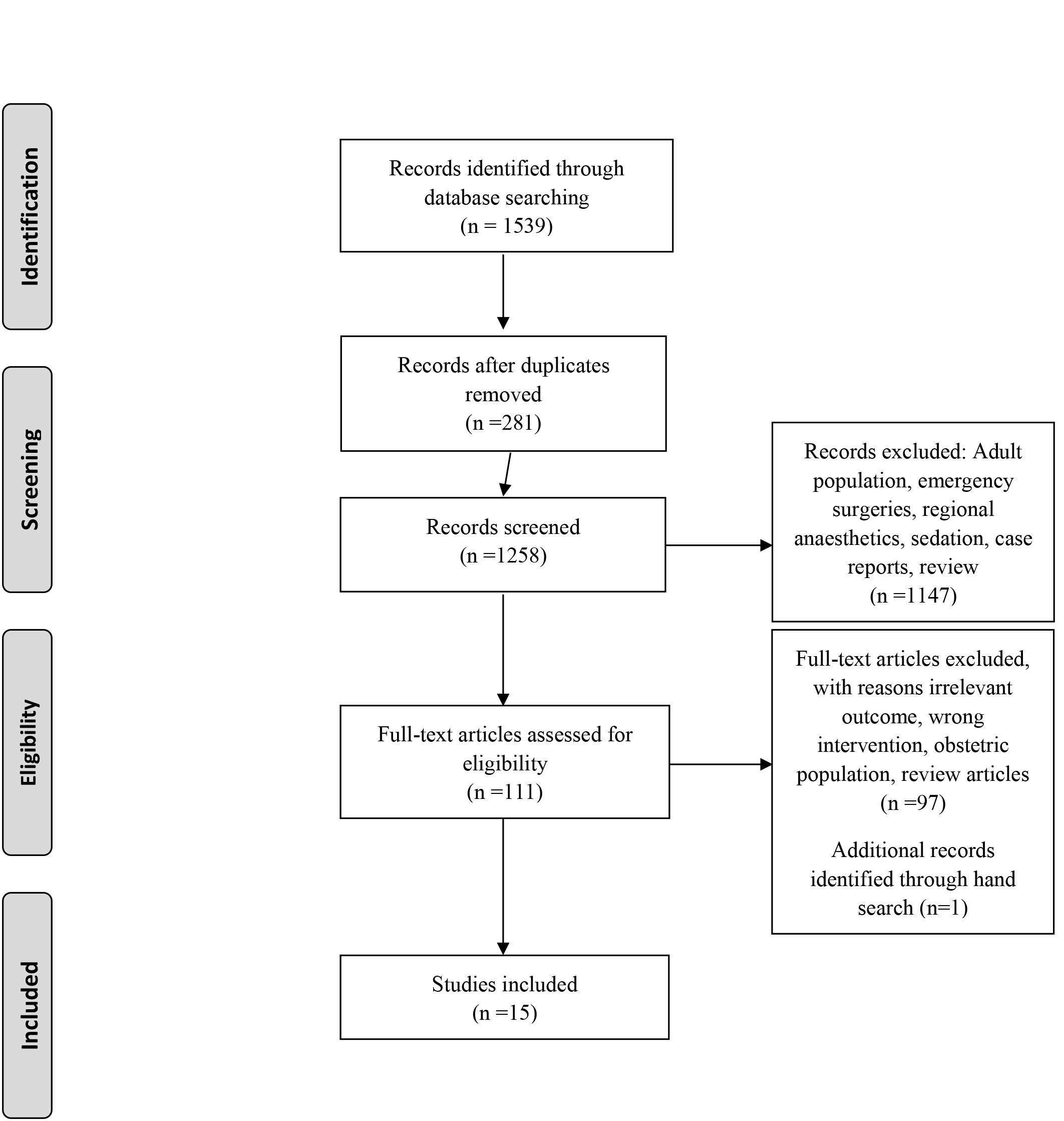Selection of studies — flowchart.