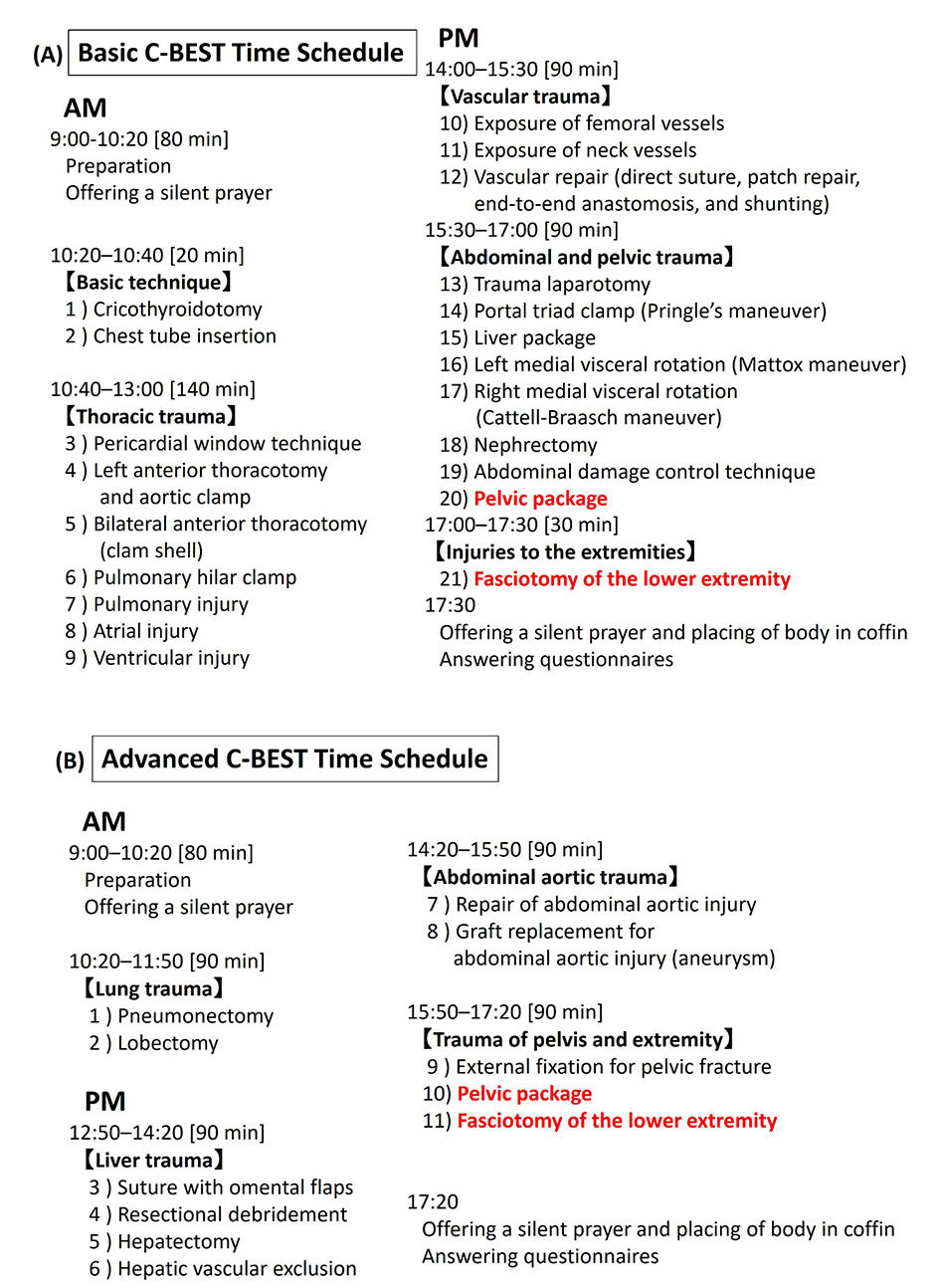 C-BEST Time Schedule. (A) Time schedule for the 1-day basic
cadaver-based educational seminar for trauma surgery, (B) Time schedule for the
1-day advanced cadaver-based educational seminar for trauma surgery.
min, minutes.
