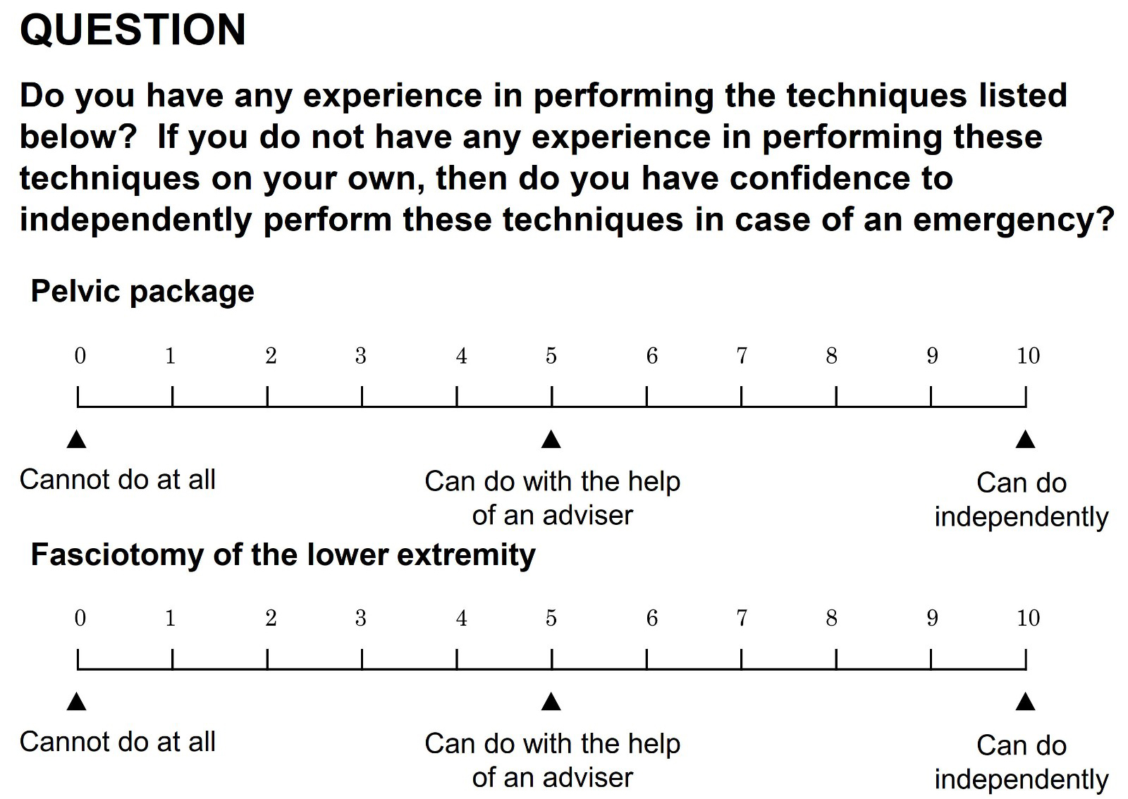 Example of a self-assessment of the confidence levels of the
“pelvic package” and the “fasciotomy of the lower extremity” covered in basic
and advanced cadaver-based educational seminar for trauma surgery explained
through self-assessment examples.