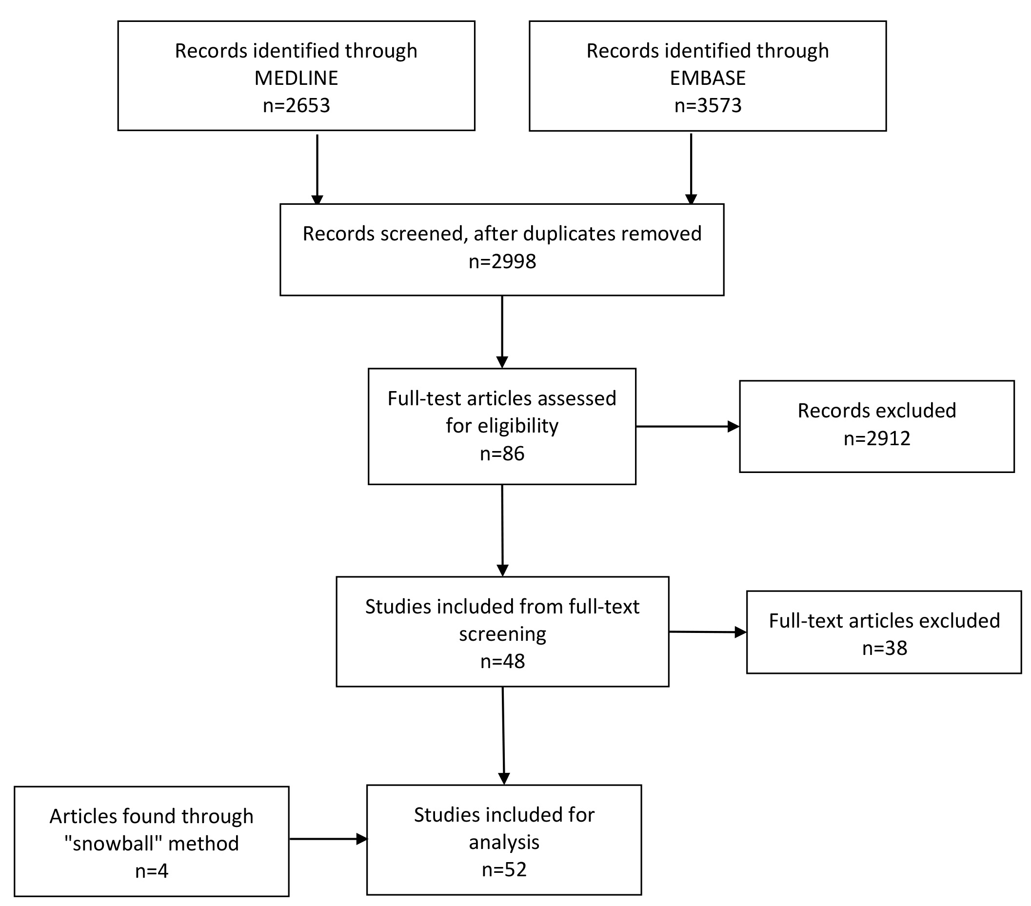 PRISMA flow diagram of the study selection process.