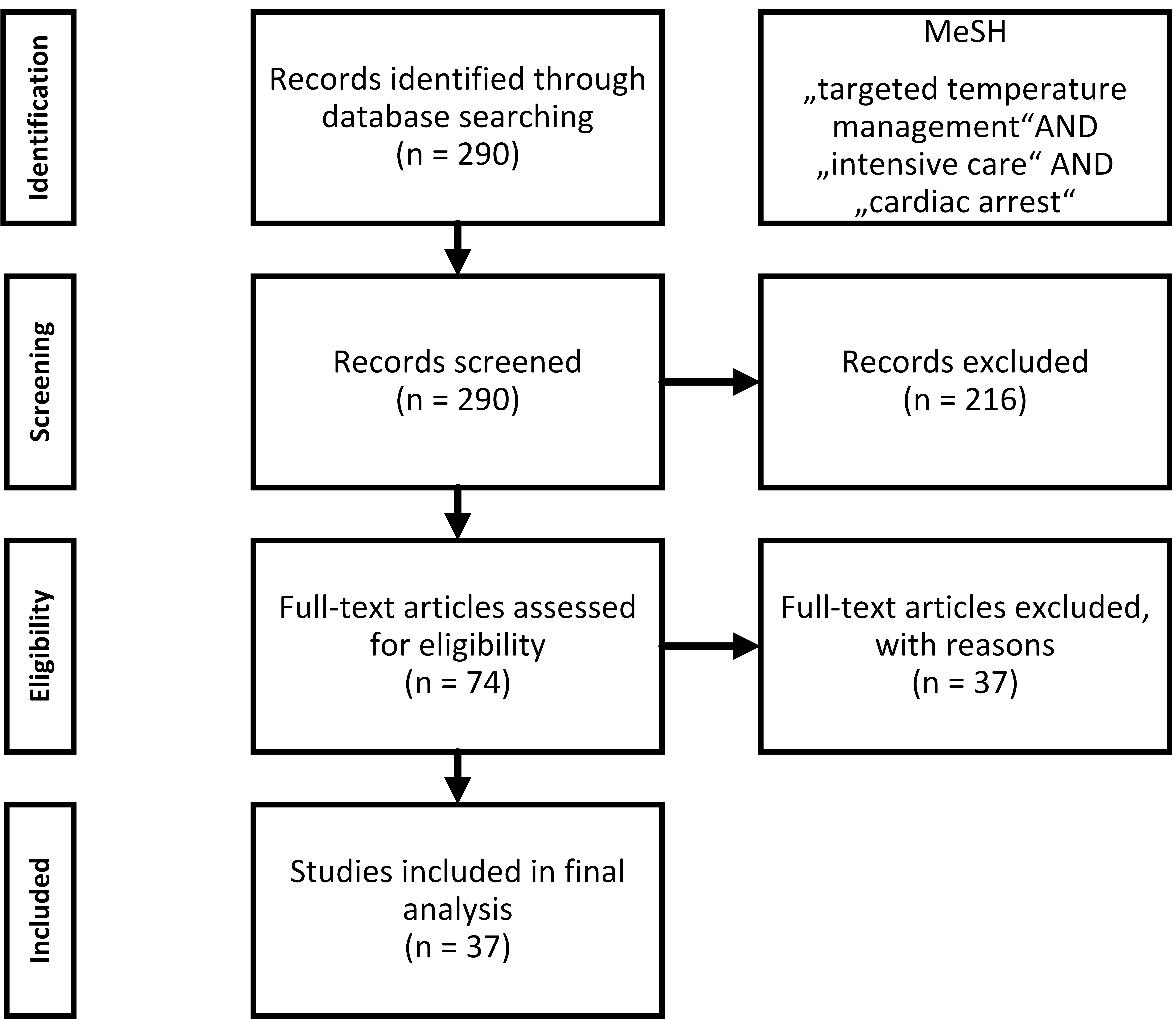 Literature search algorithm.