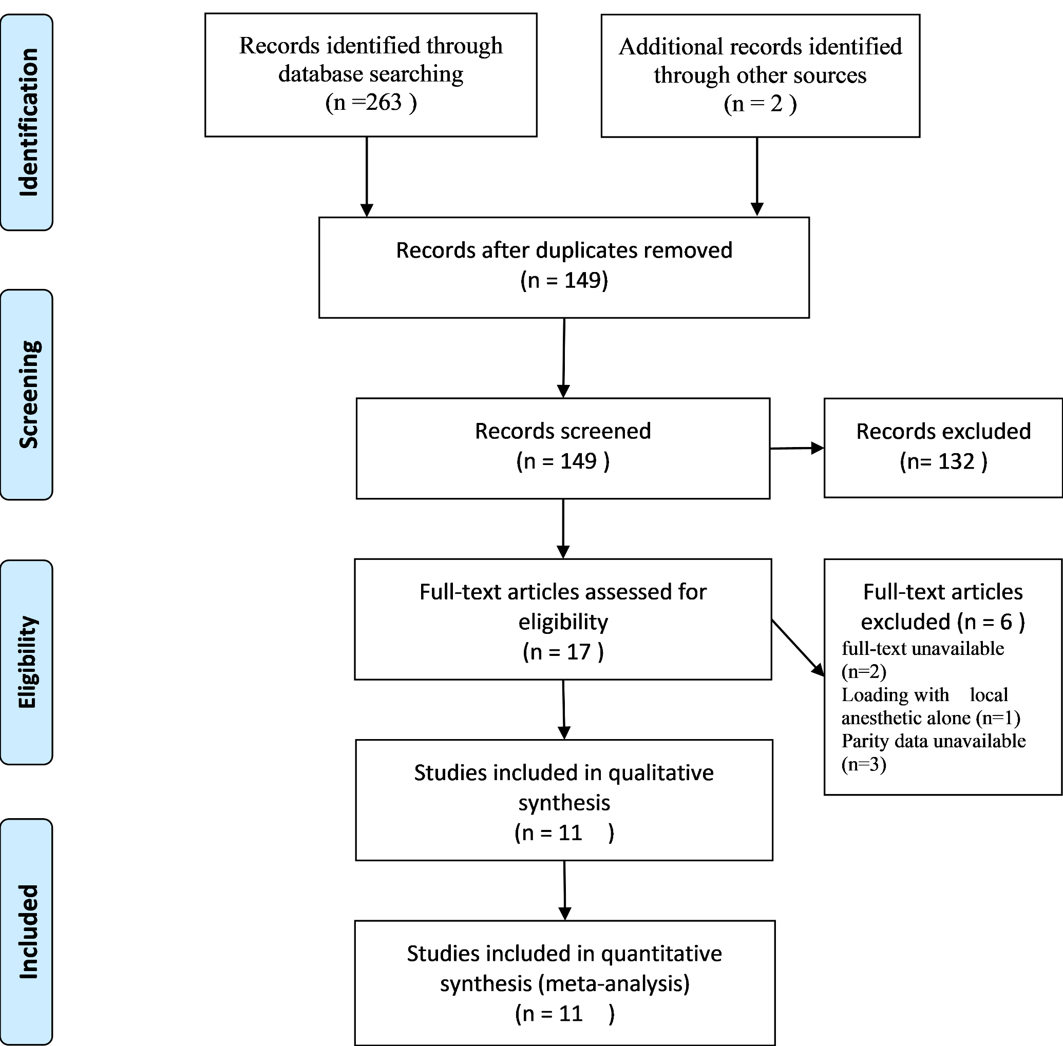 Flow diagram of study selection (PRISMA).