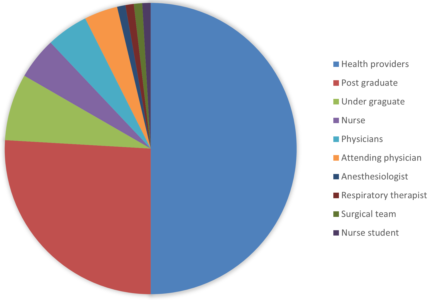 Research target group of top-cited articles.