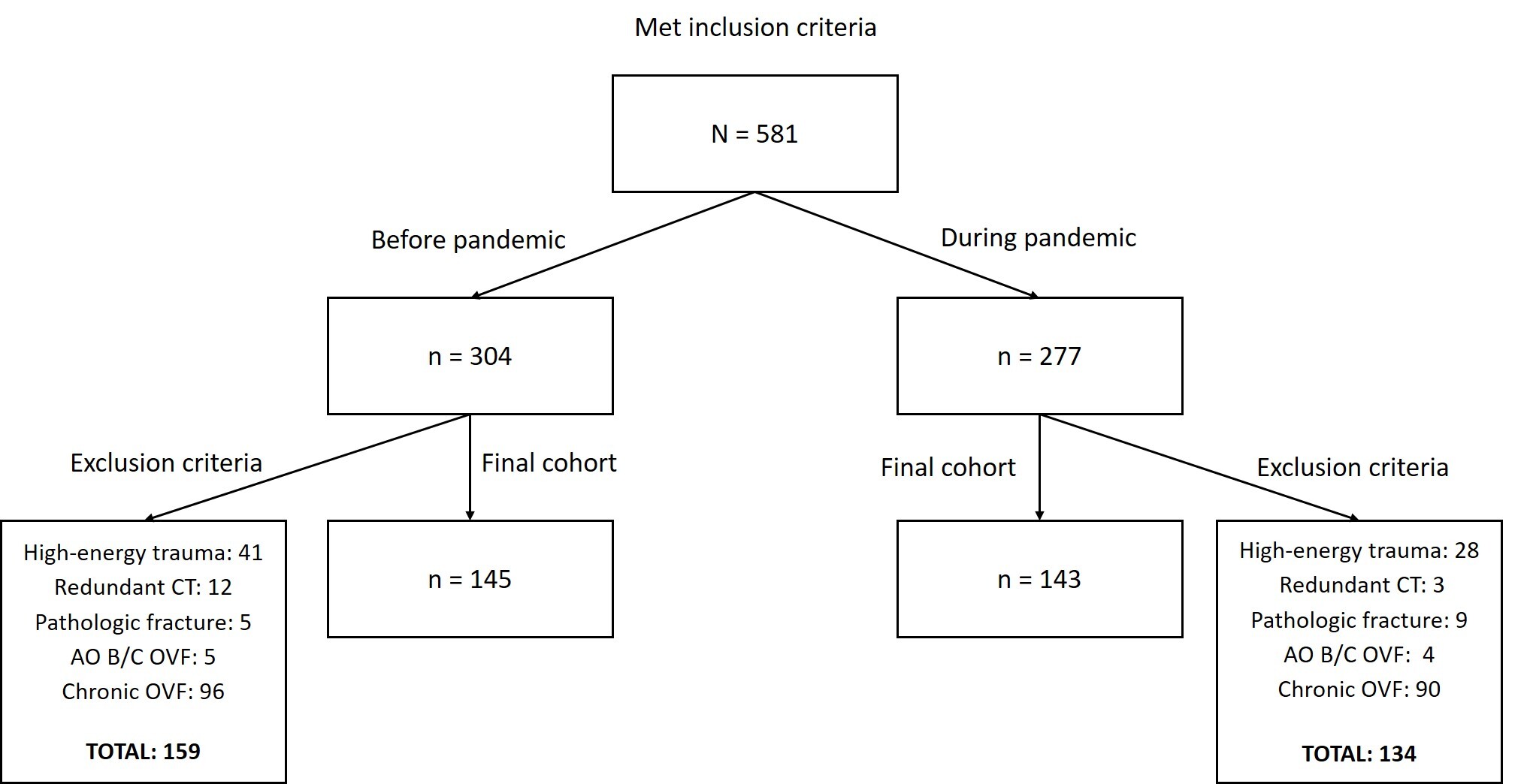 Flow chart of the patients selected and final included cohorts
of the study.