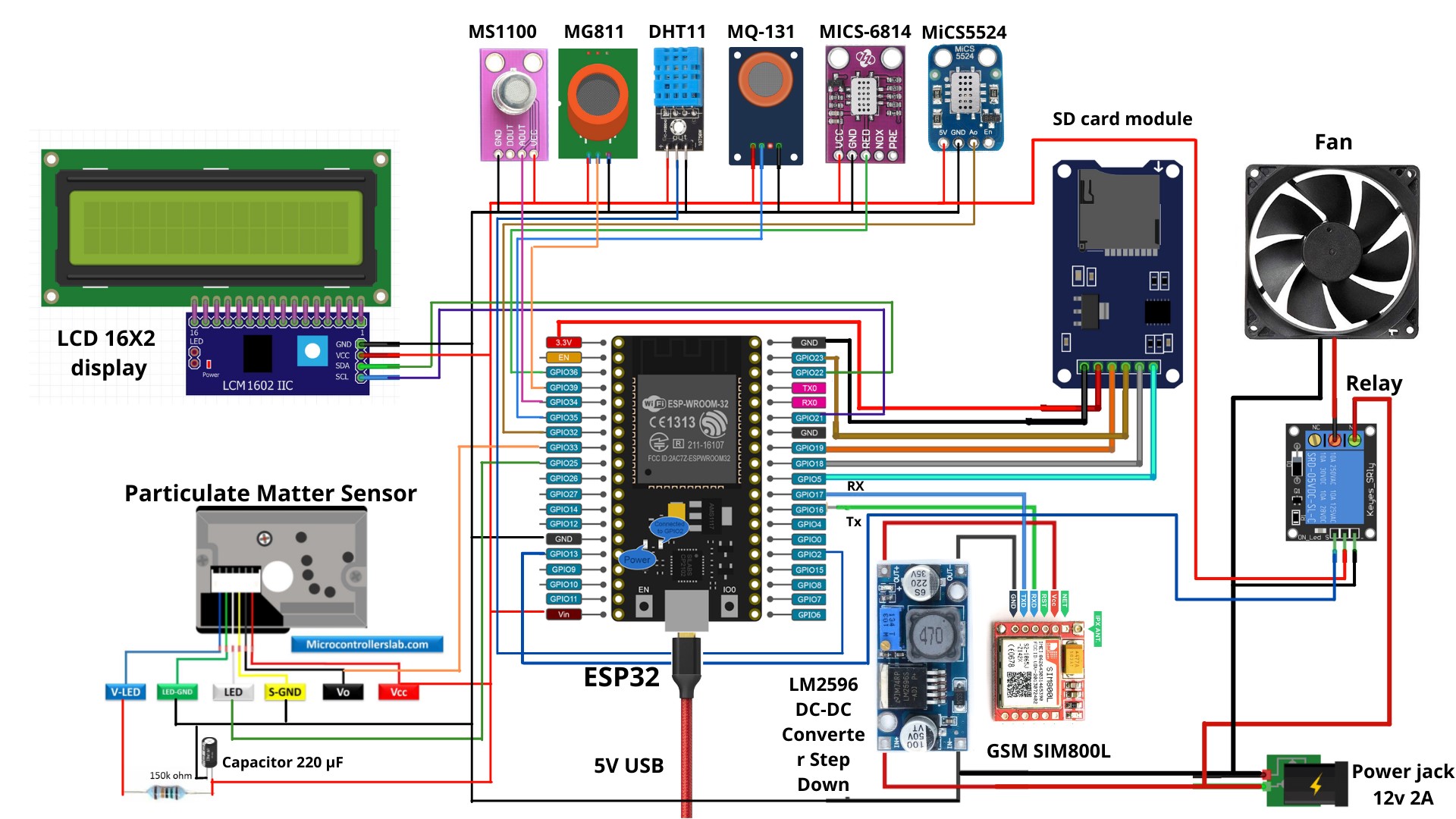 Schematic diagram of developed IoT-based IAQ device.