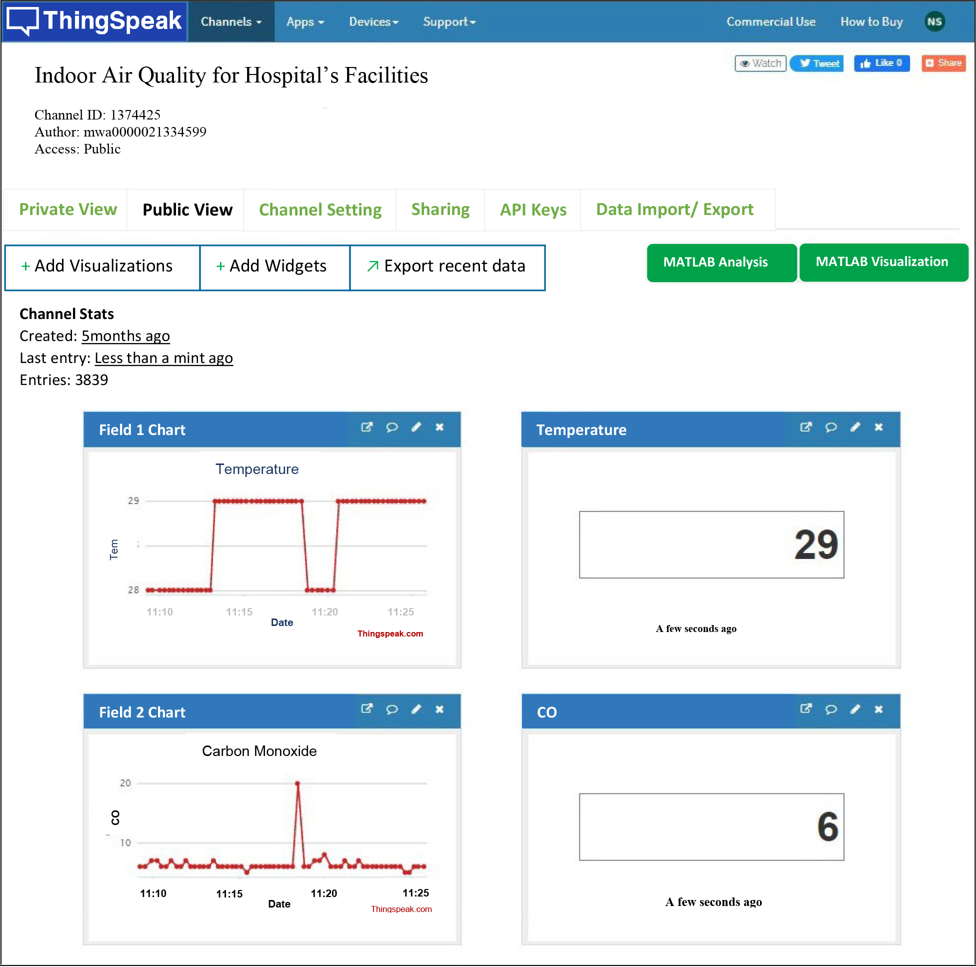 Channel of ThingSpeak cloud platform for this research.
