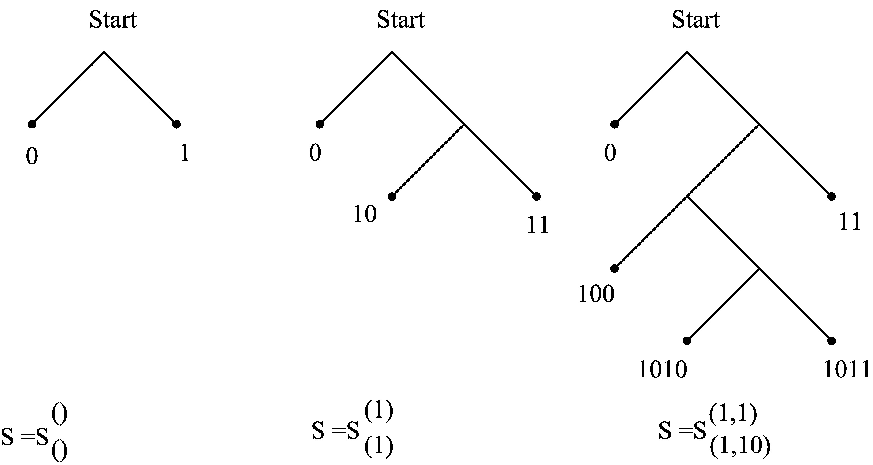 Intermediary T-code, computed for S(1,1)(1, 10) = {0, 11, 1100, 1011}.