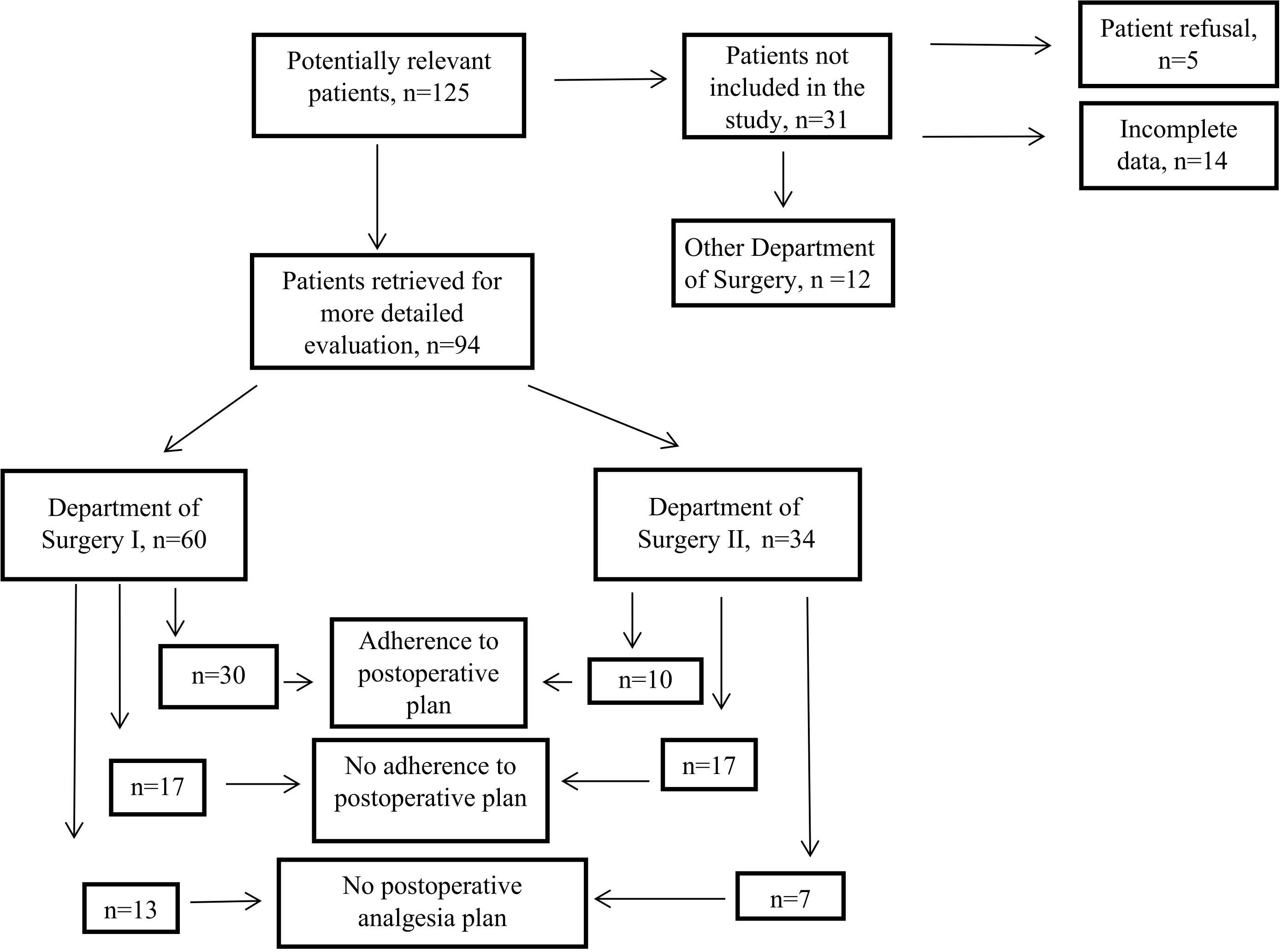 The flow chart of the 2018 study. n—number of cases.