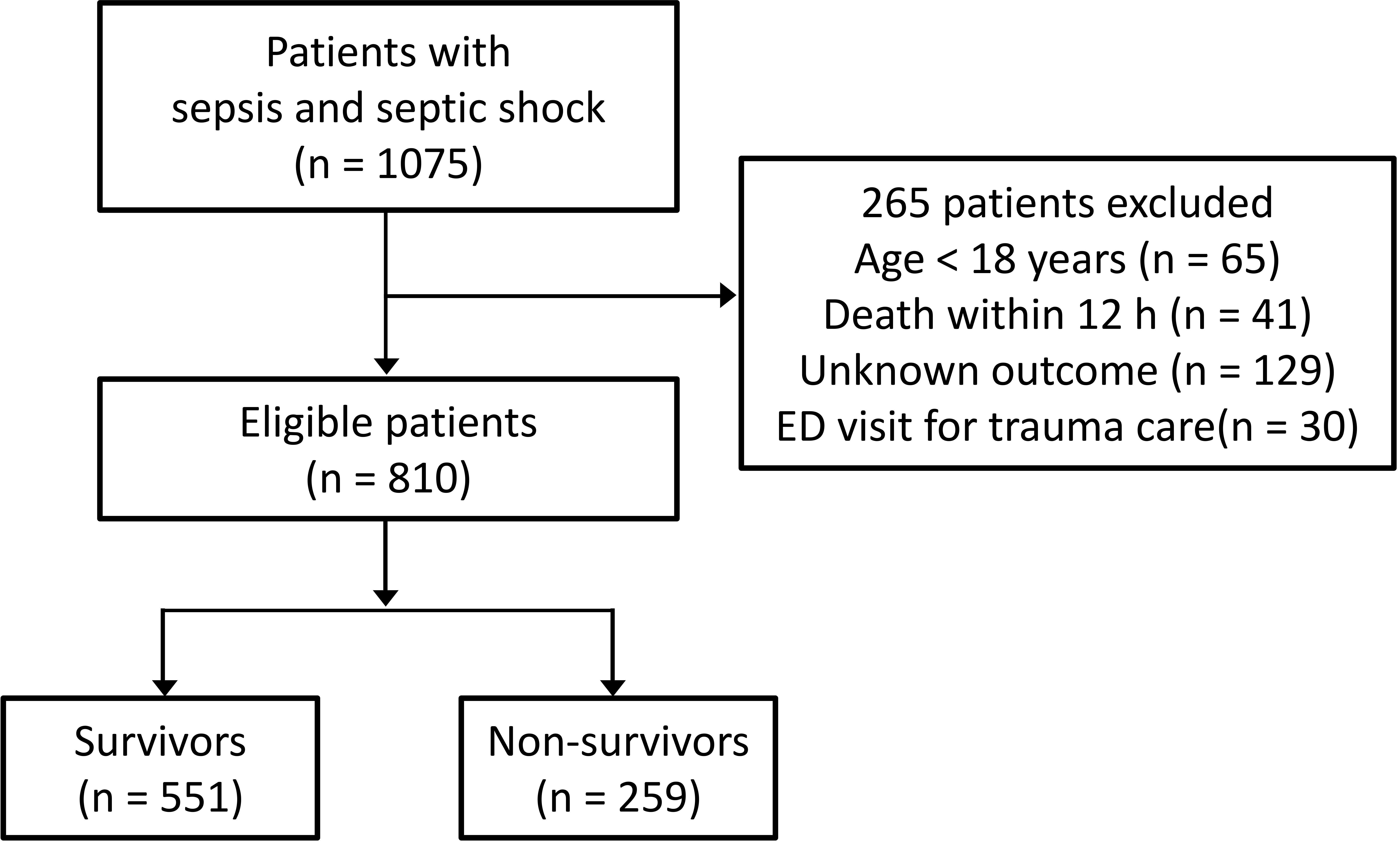 Flowchart of the study population.