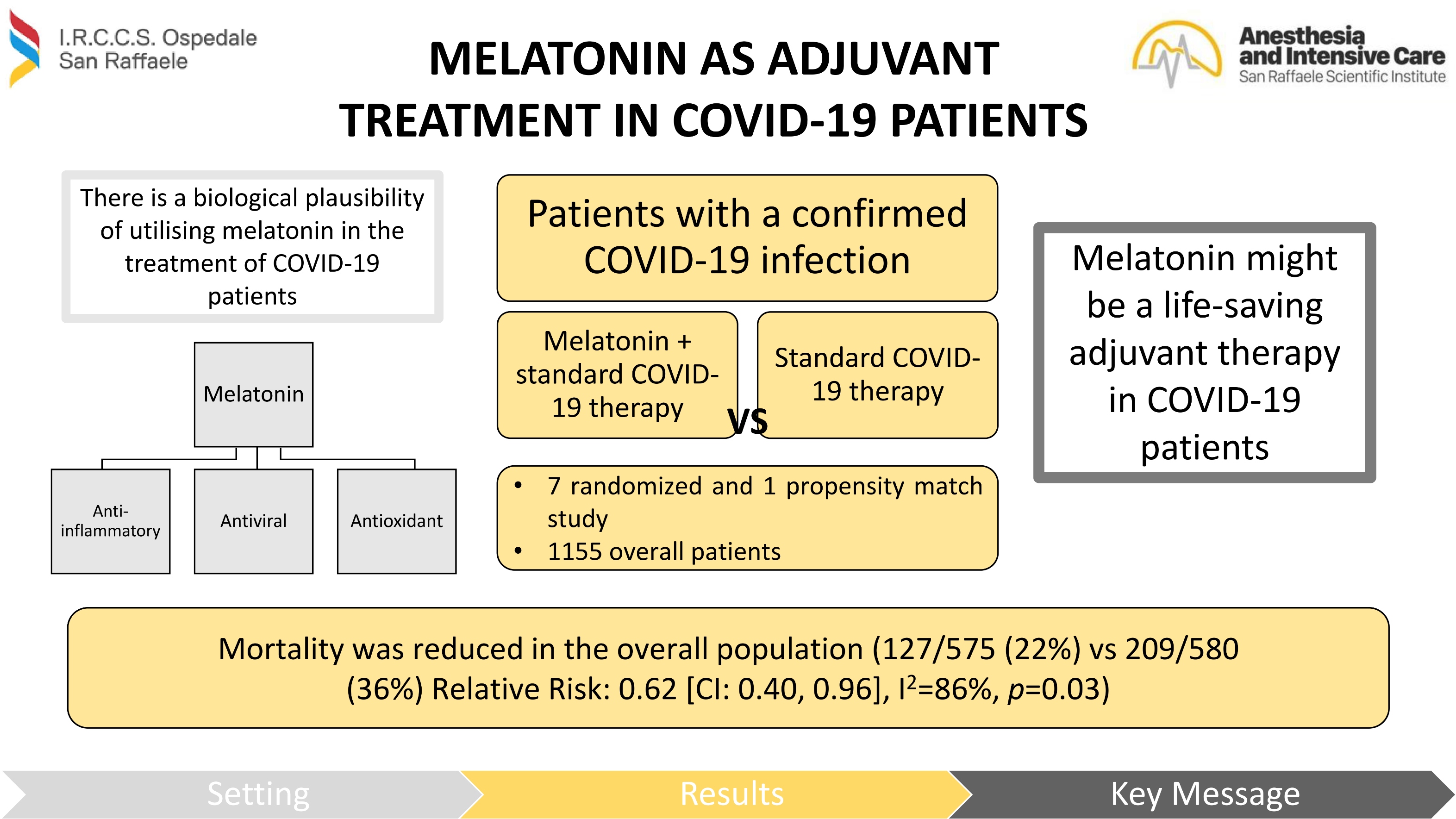 Visual abstract. COVID-19: coronavirus disease 2019; CI: 
confidence interval.