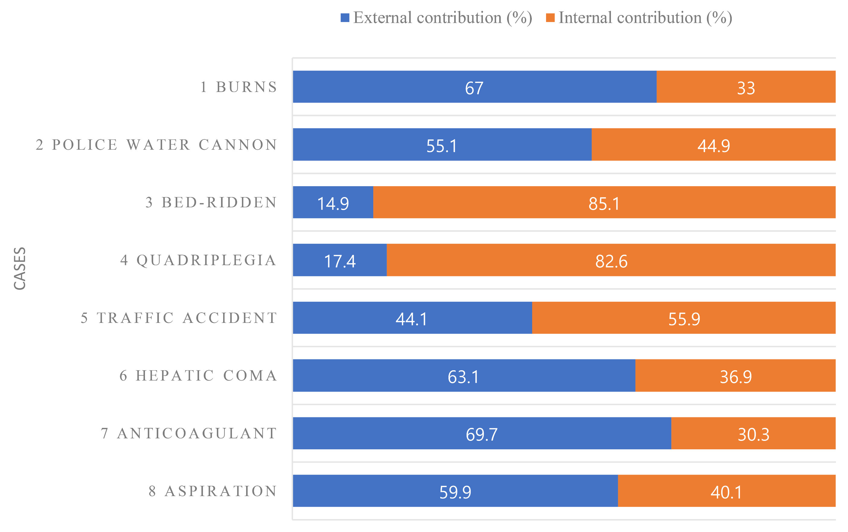 Contribution survey either internal or external (contribution
survey not related to death manner decision).