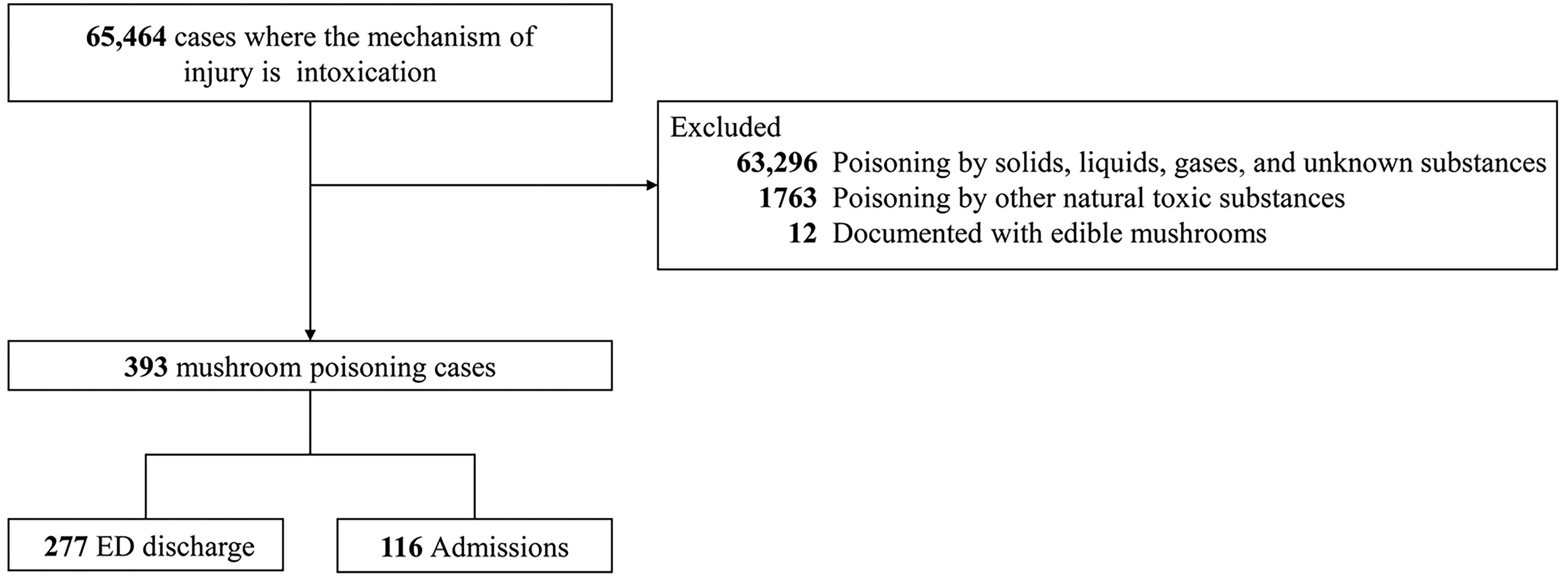 Signa VitaeJournal of Anesthesiology, Intensive Care Journal