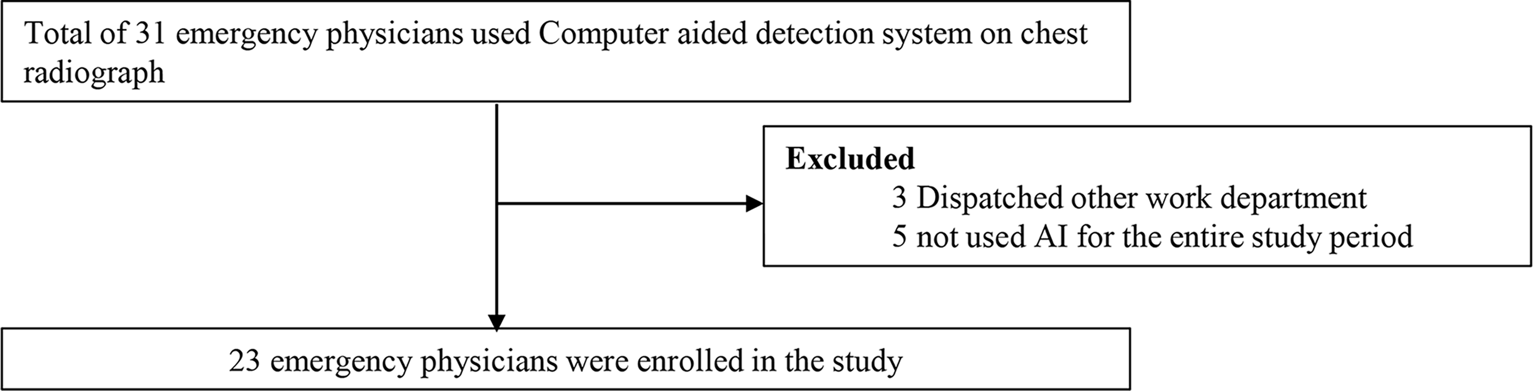 Flow diagram of study participants. AI, artificial intelligence.