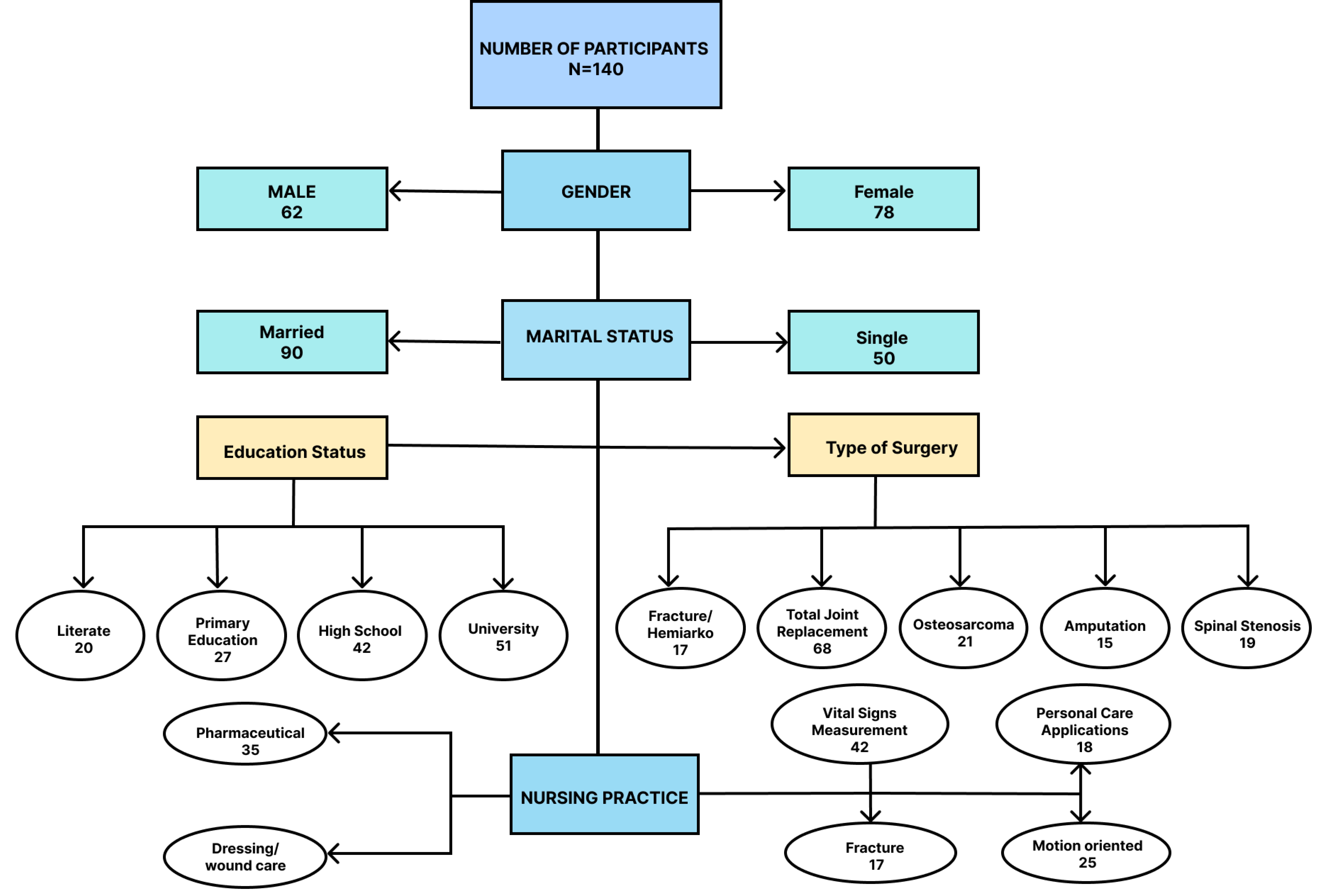 Flowchart of the study population.