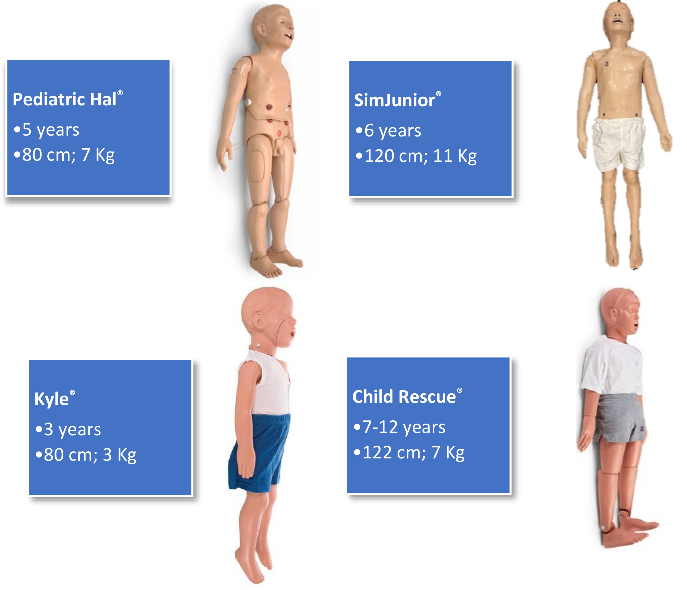 Name and technical characteristics of each of the 4 simulators.
