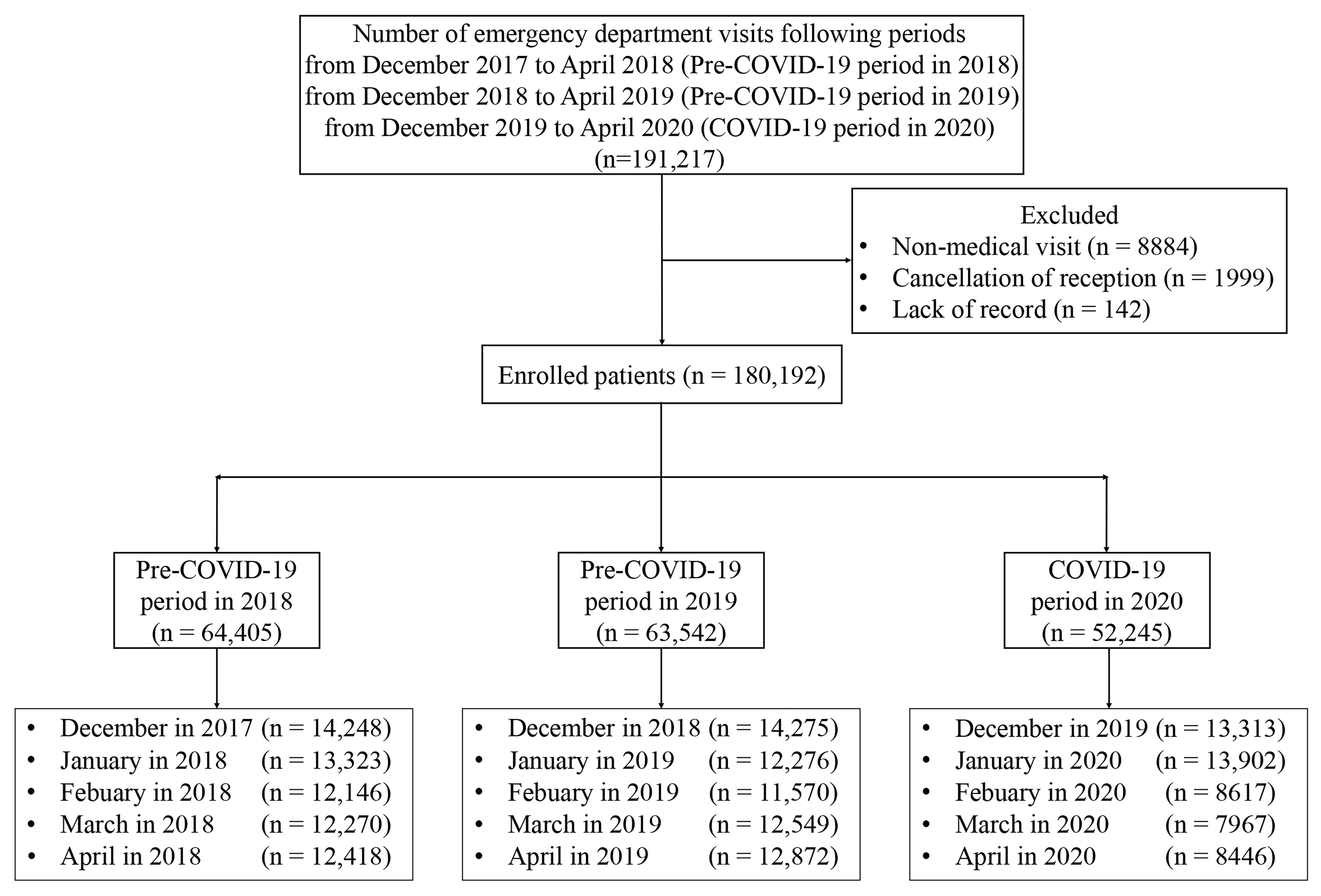 Flowchart of the study patient selection process and outcomes. COVID, the coronavirus disease.