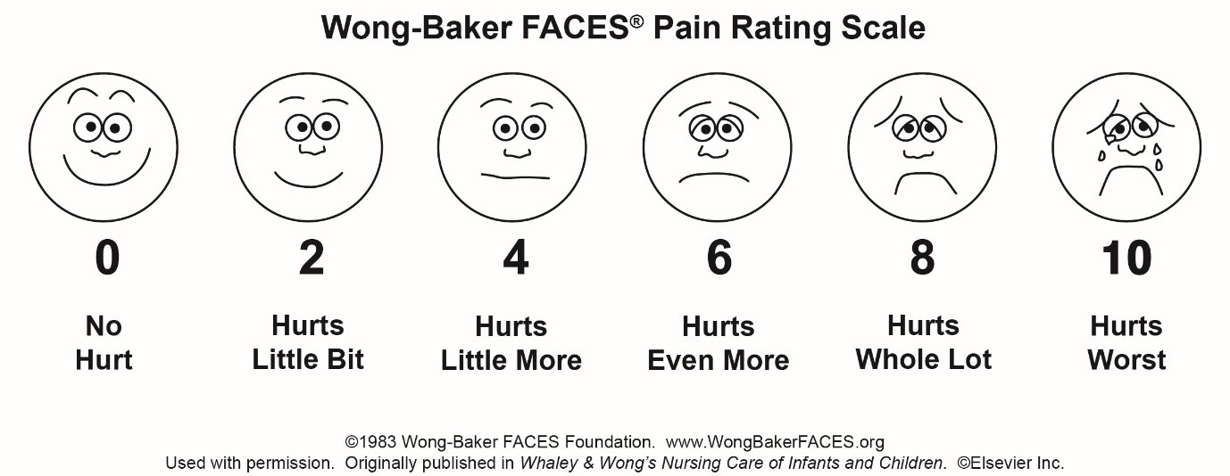 Wong-baker faces® pain rating scale.