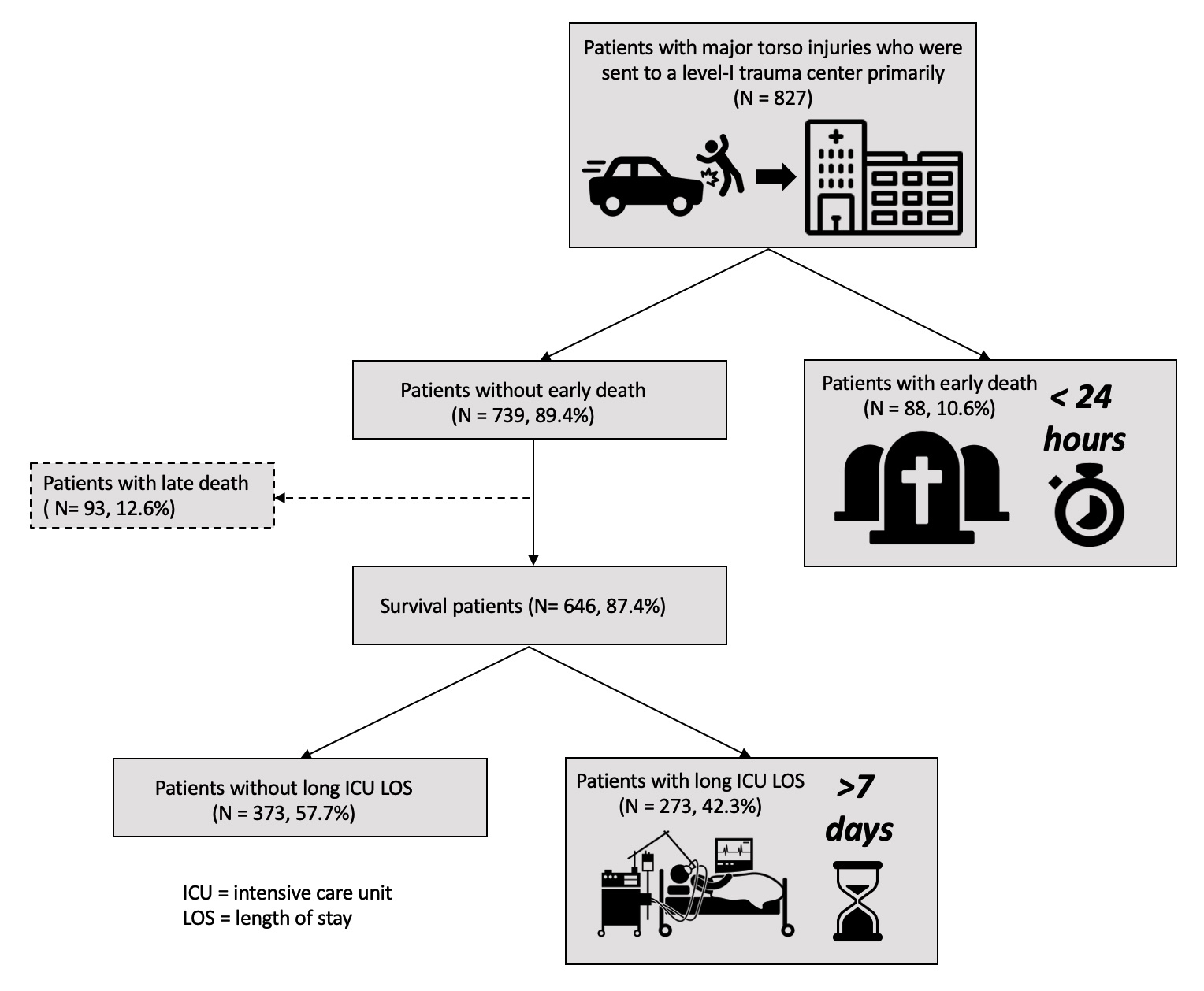Study population, protocol 
and key numbers in the current study.