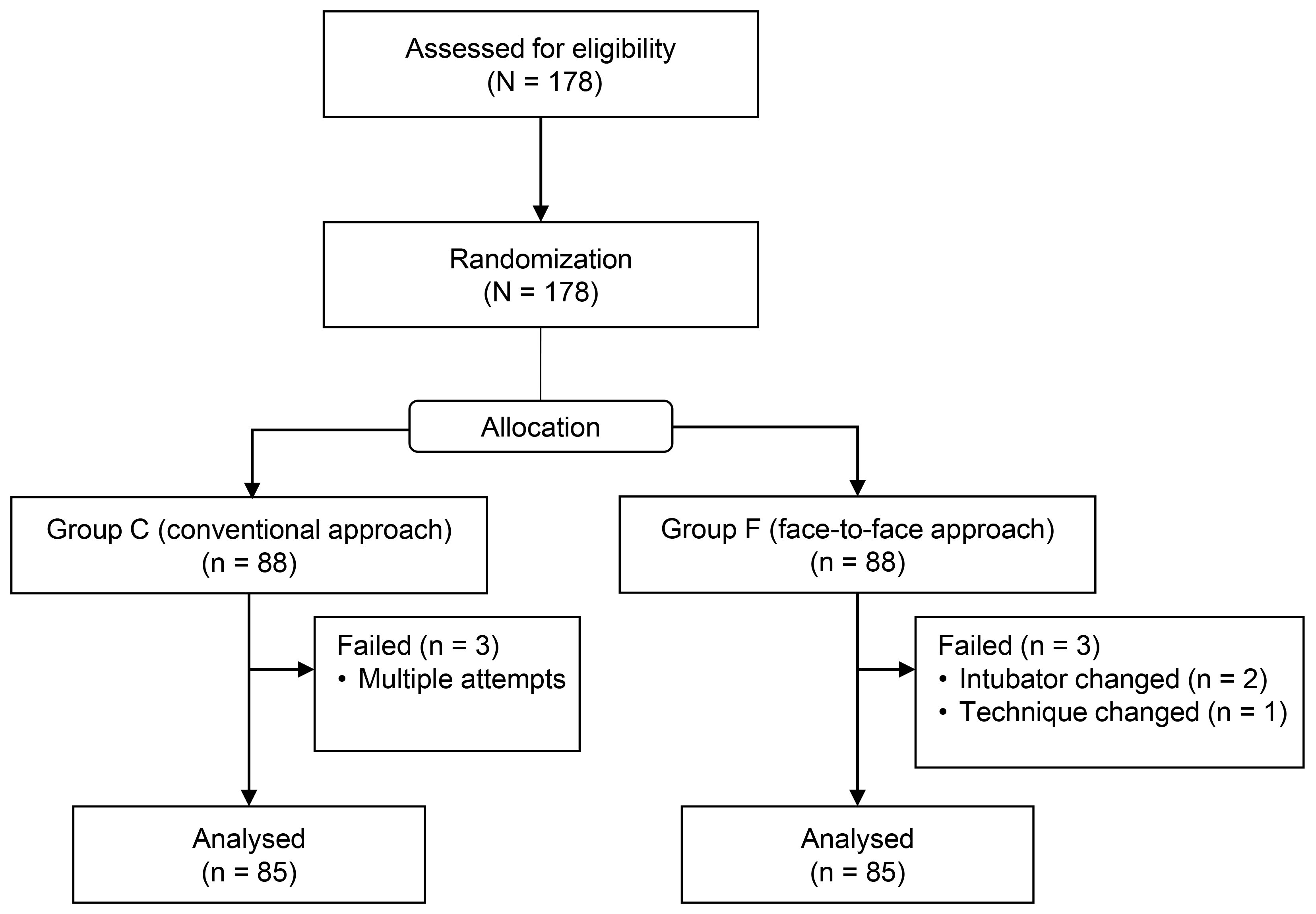 The CONSORT flowchart.