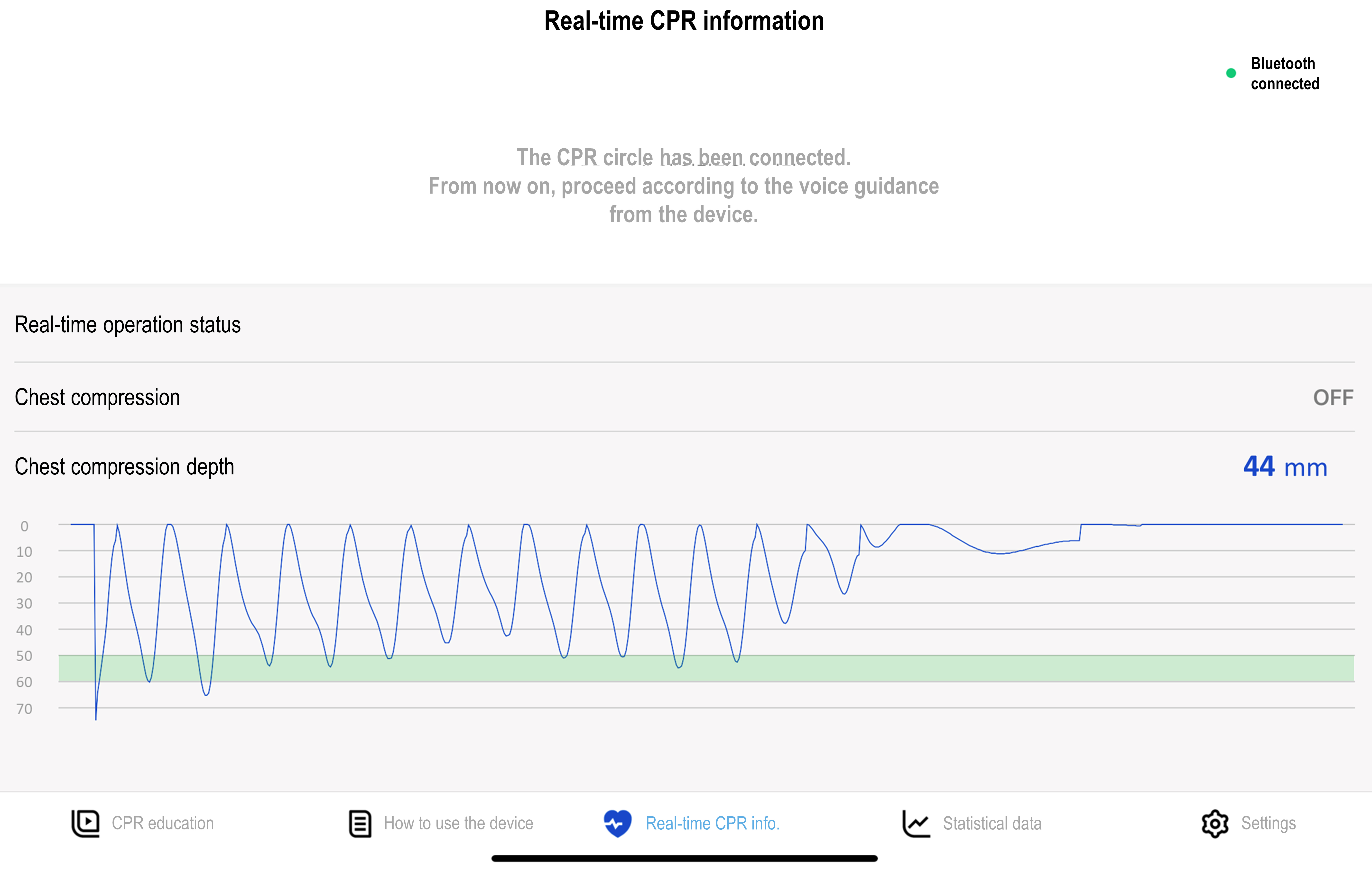 Information regarding the cardiopulmonary resuscitation as shown
in the application.