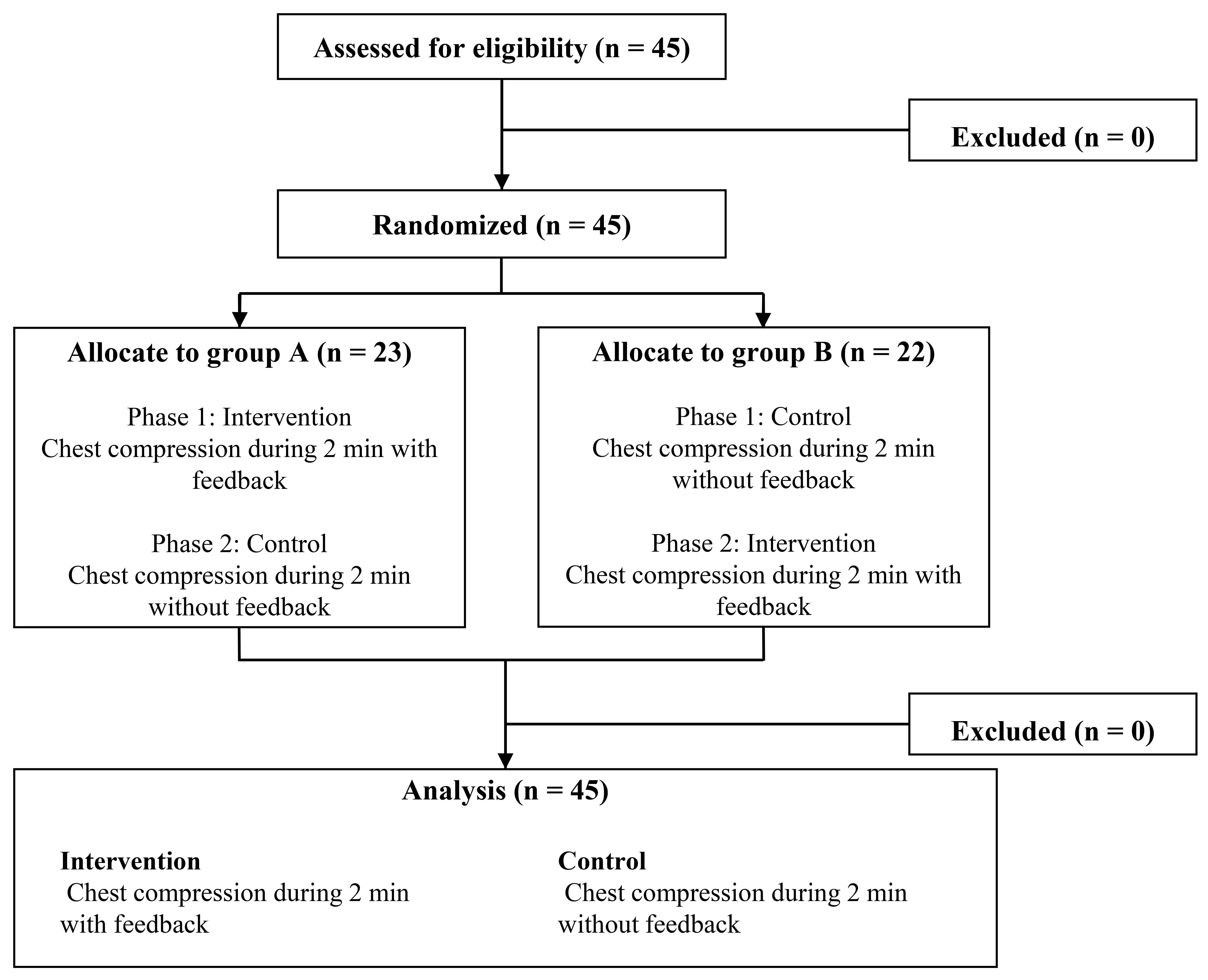 A flowchart of the participant enrollment process.