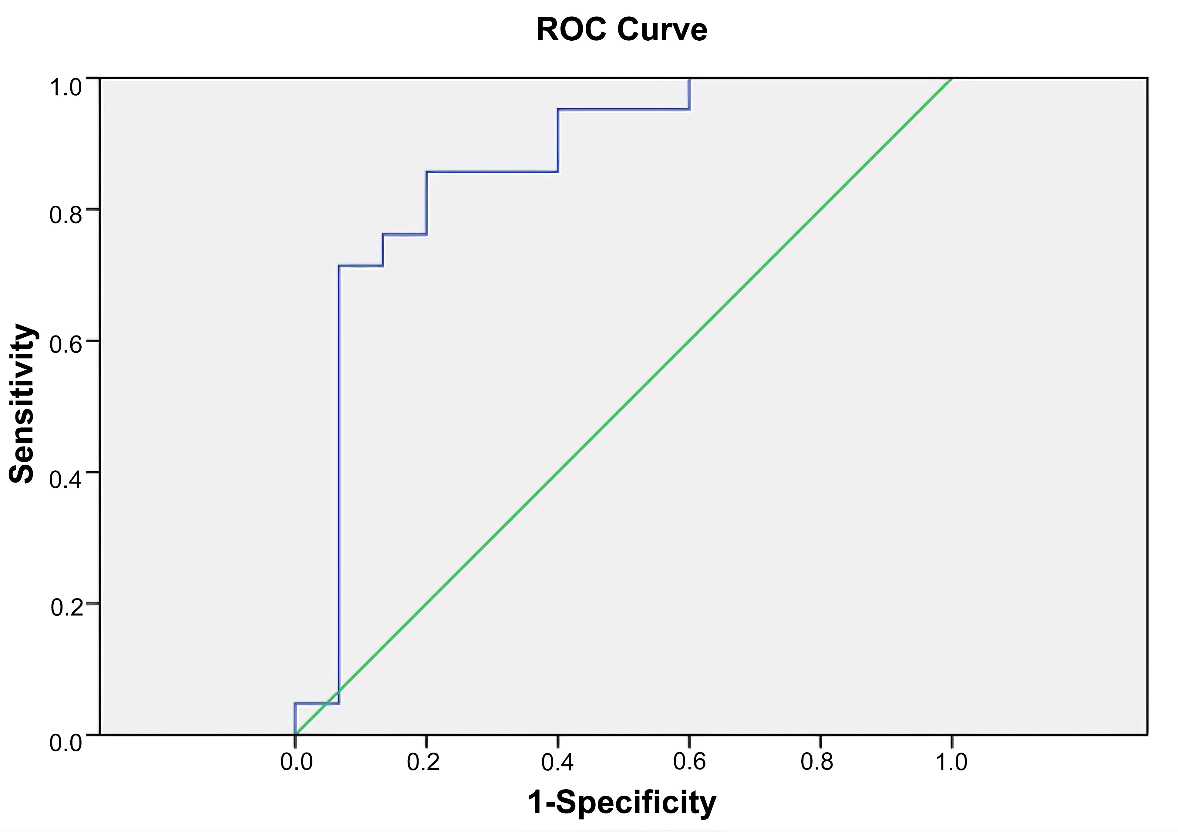 Receiver-operating characteristic curves of Testican to detect
intraparenchymal pathology. ROC: receiver operating characteristic.