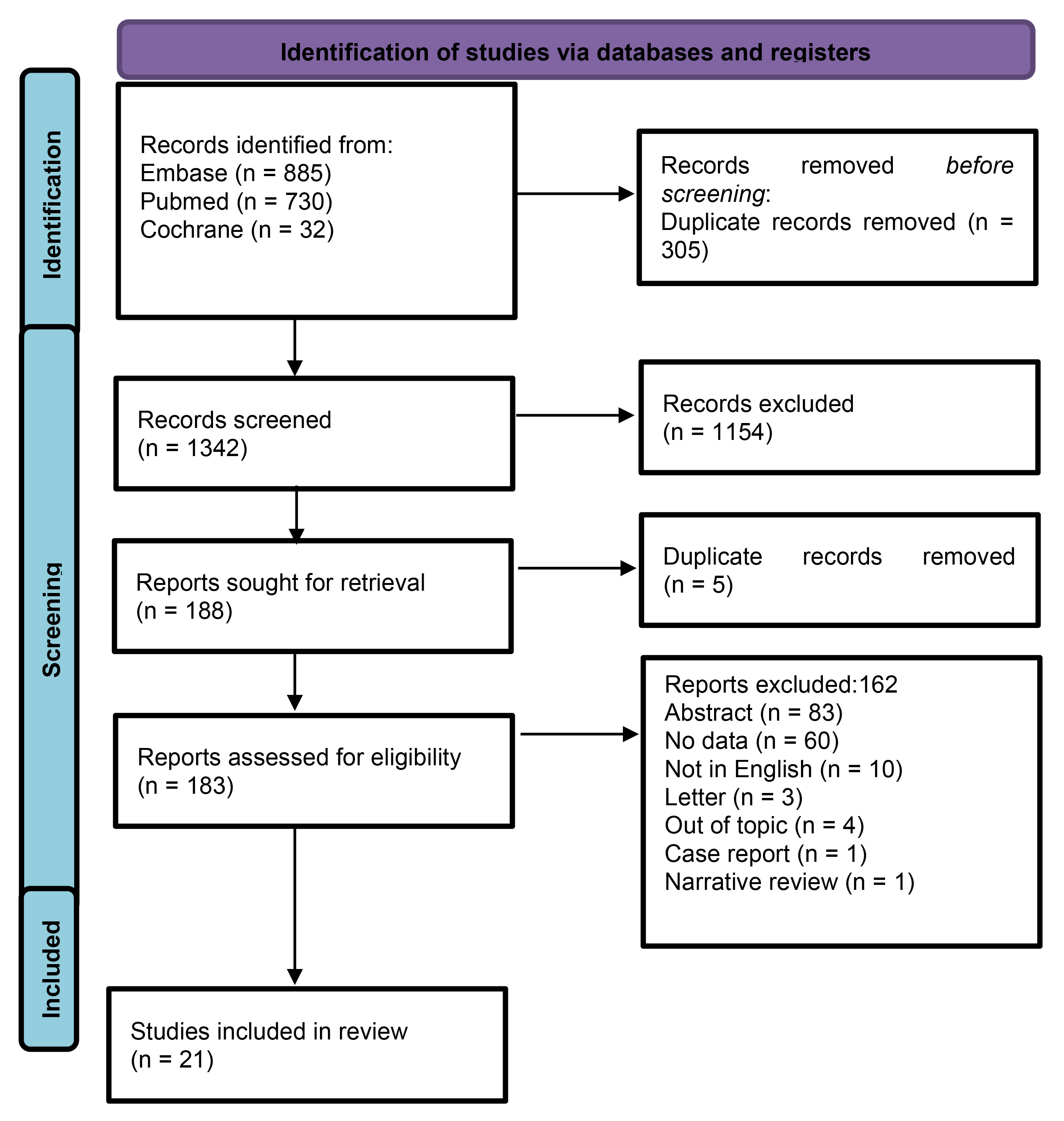 PRISMA flow diagram.