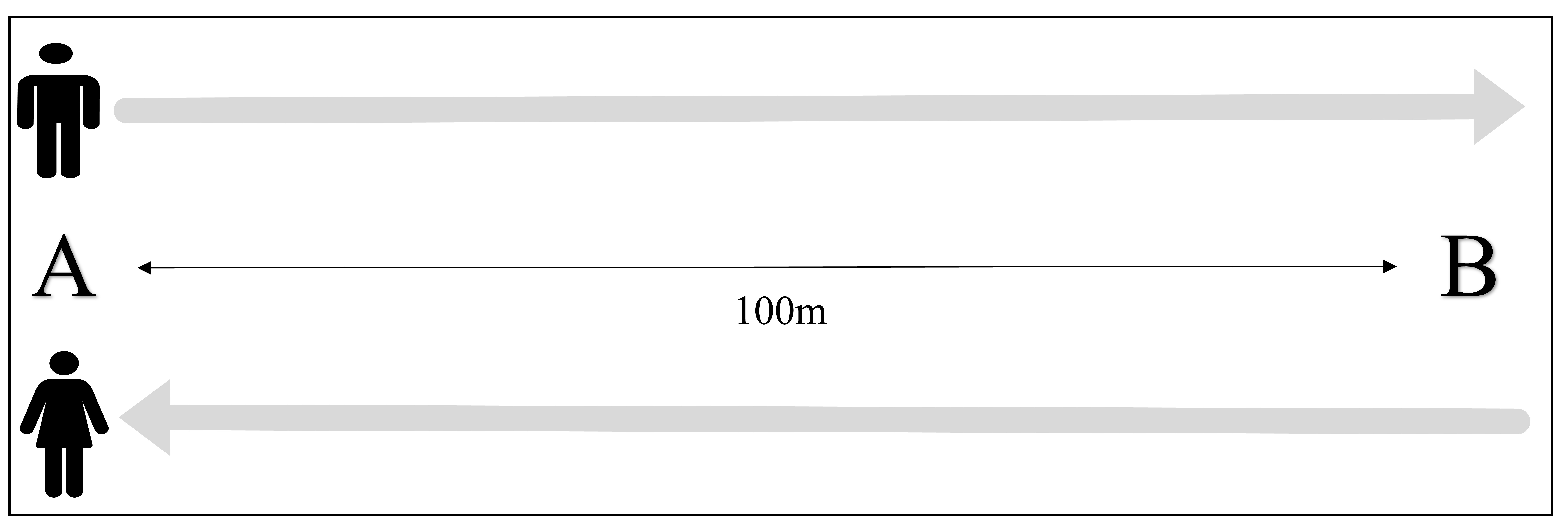 A and B point.