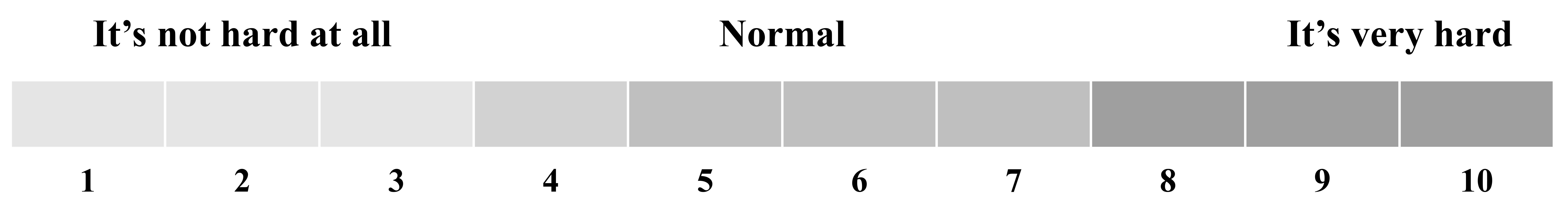 Likert Scale (1–10).