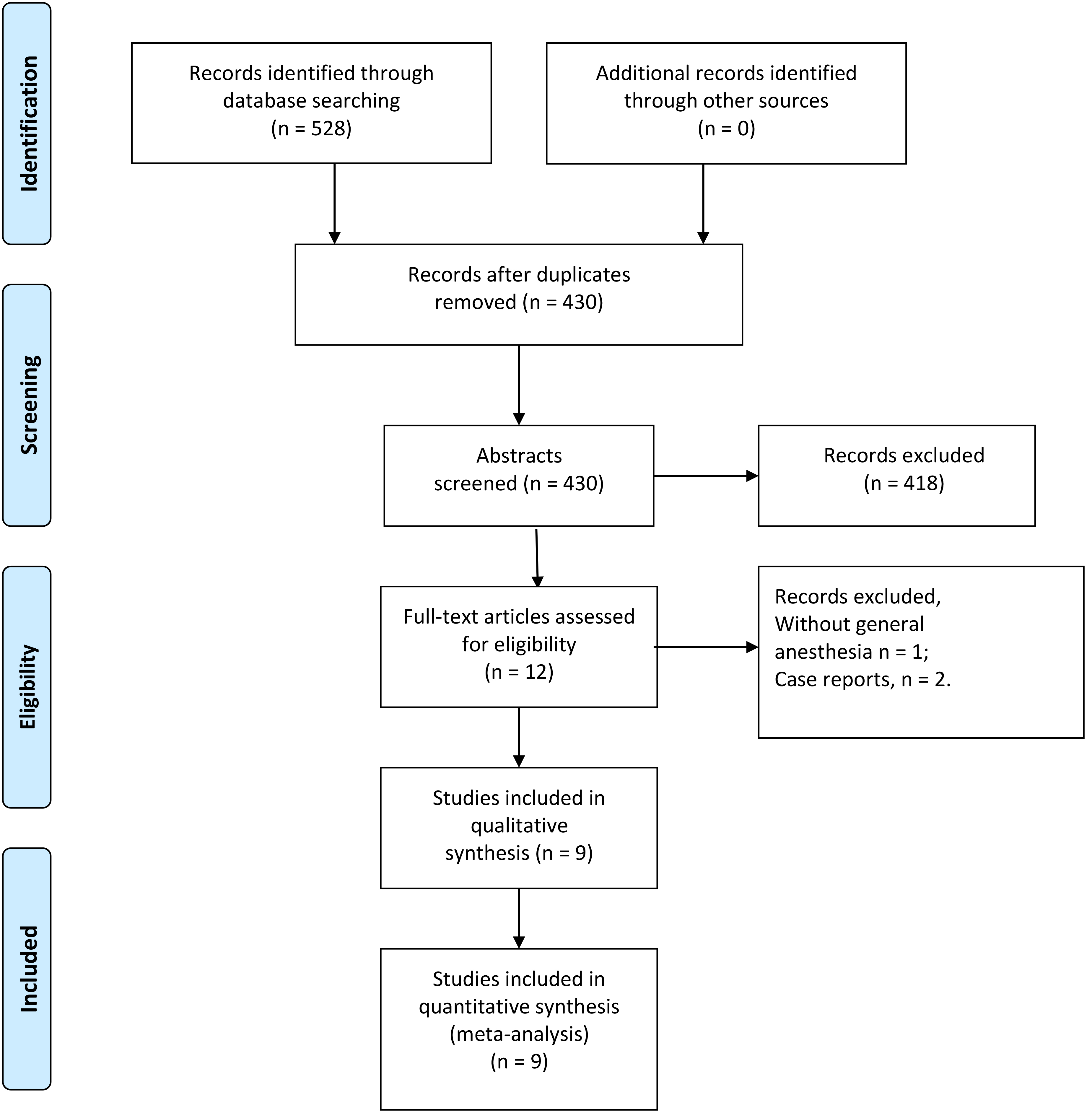 Schematic diagram of the retrieval process for studies.