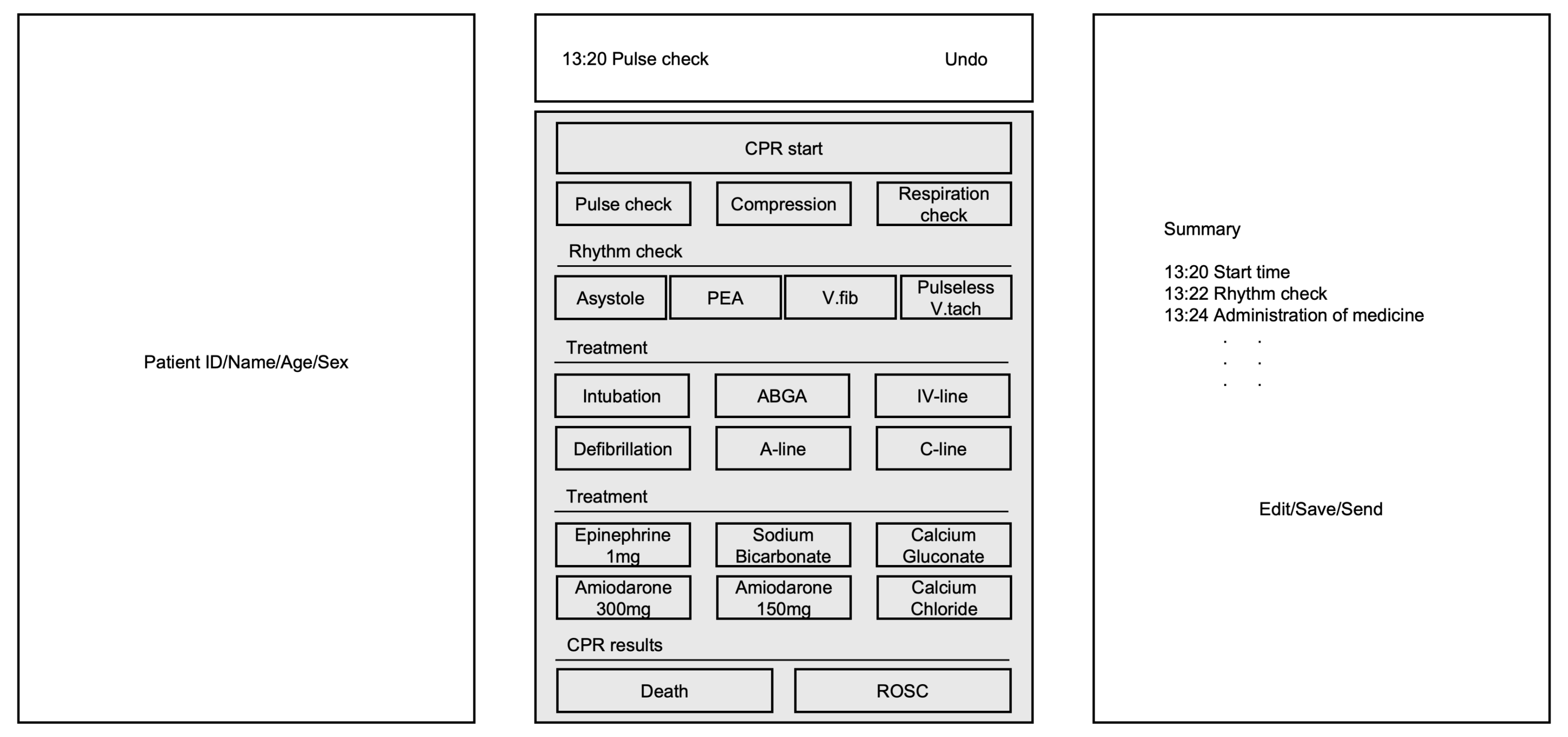 The wireframe of “CPReCoder”. ID, identity document; CPR,
cardiopulmonary resuscitation; PEA, pulseless electrical activity; V.fib,
ventricular fibrillation; V.tach, ventricular tachycardia; ABGA, artery blood gas
analysis; IV-line, intravenous line; A-line, arterial line; C-line, central
venous line; ROSC, return of spontaneous circulation.