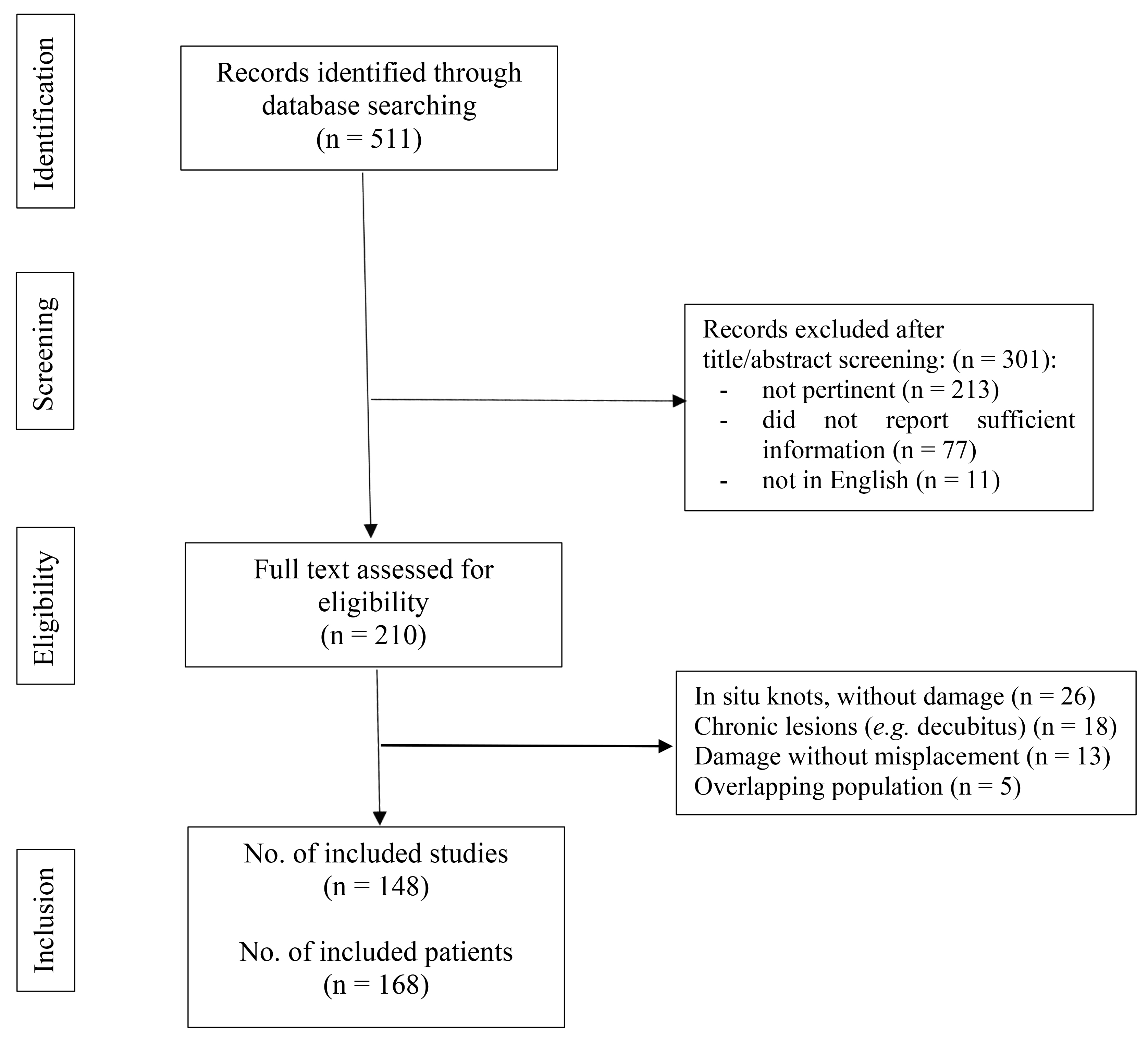 Study selection flowchart. Flowchart of the study selection
process.
