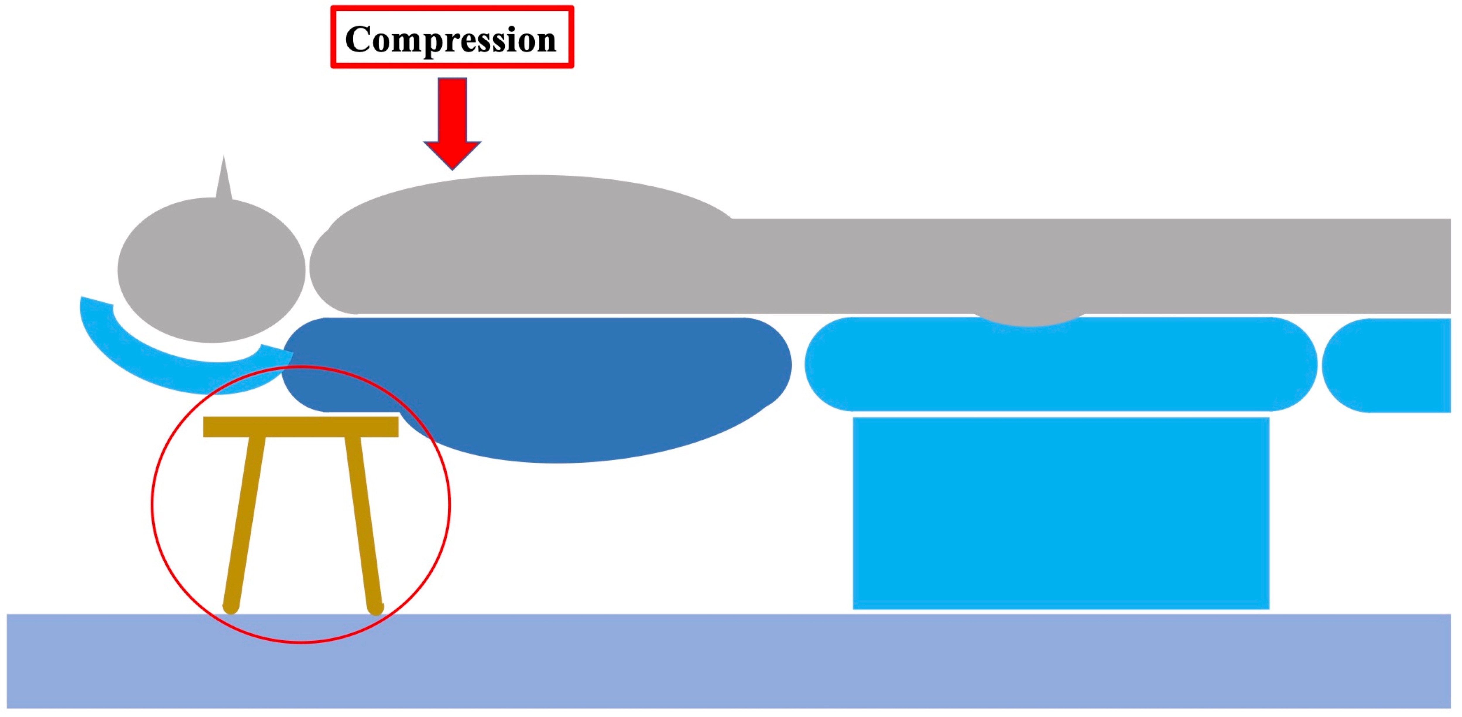 The stool position for manual chest compressions. The stool was
placed under the shoulders. When the backrest of the dental chair was curved in
shape, placing the stool under the shoulder side reduced the vertical
displacement.
