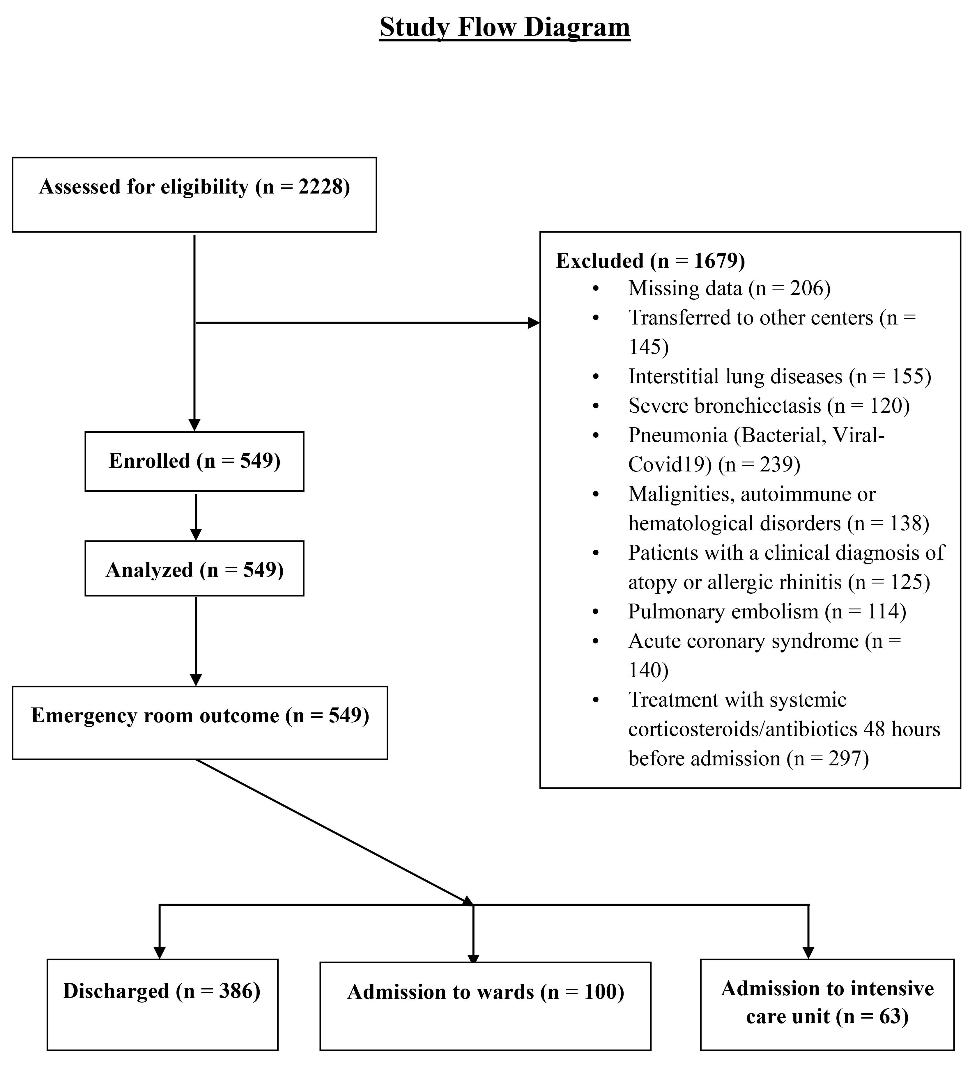Flowchart of the study protocol and patient enrolment.