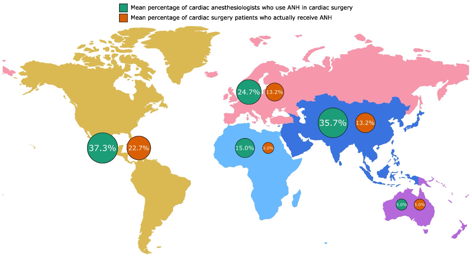 Worldwide patterns of acute normovolemic hemodilution use.
Percentages of cardiac anesthesiologists who report using acute normovolemic
hemodilution (ANH) in their practice (green), alongside the corresponding
percentage of patients who actually receive ANH during cardiac surgery (orange).